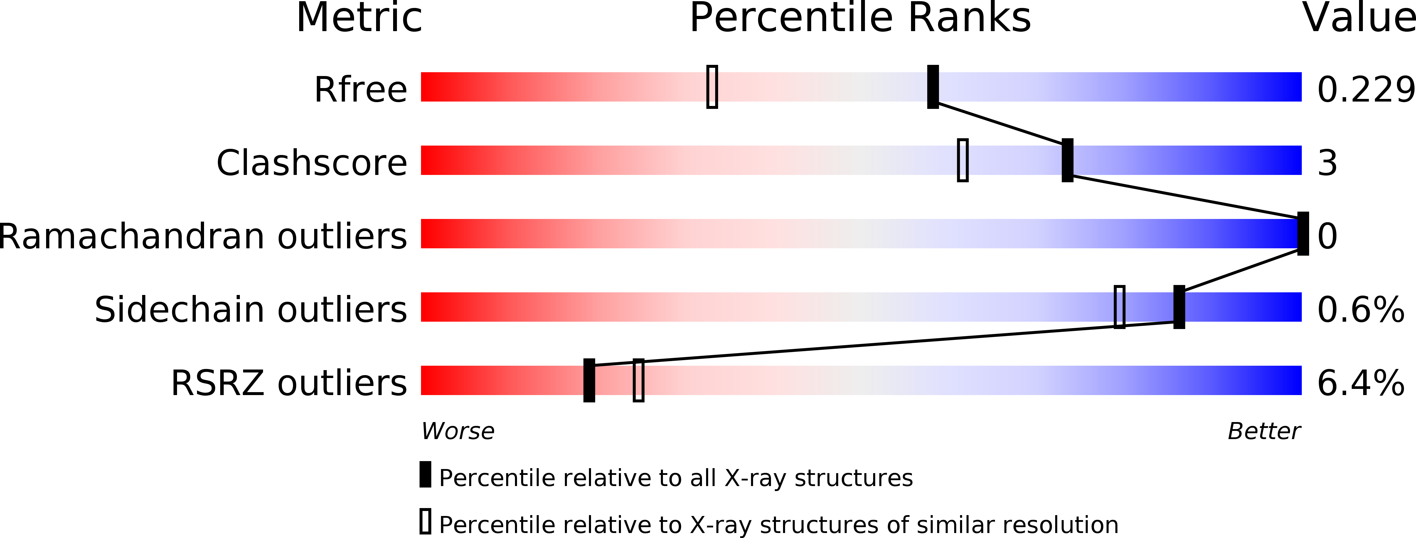 3m3h validation report