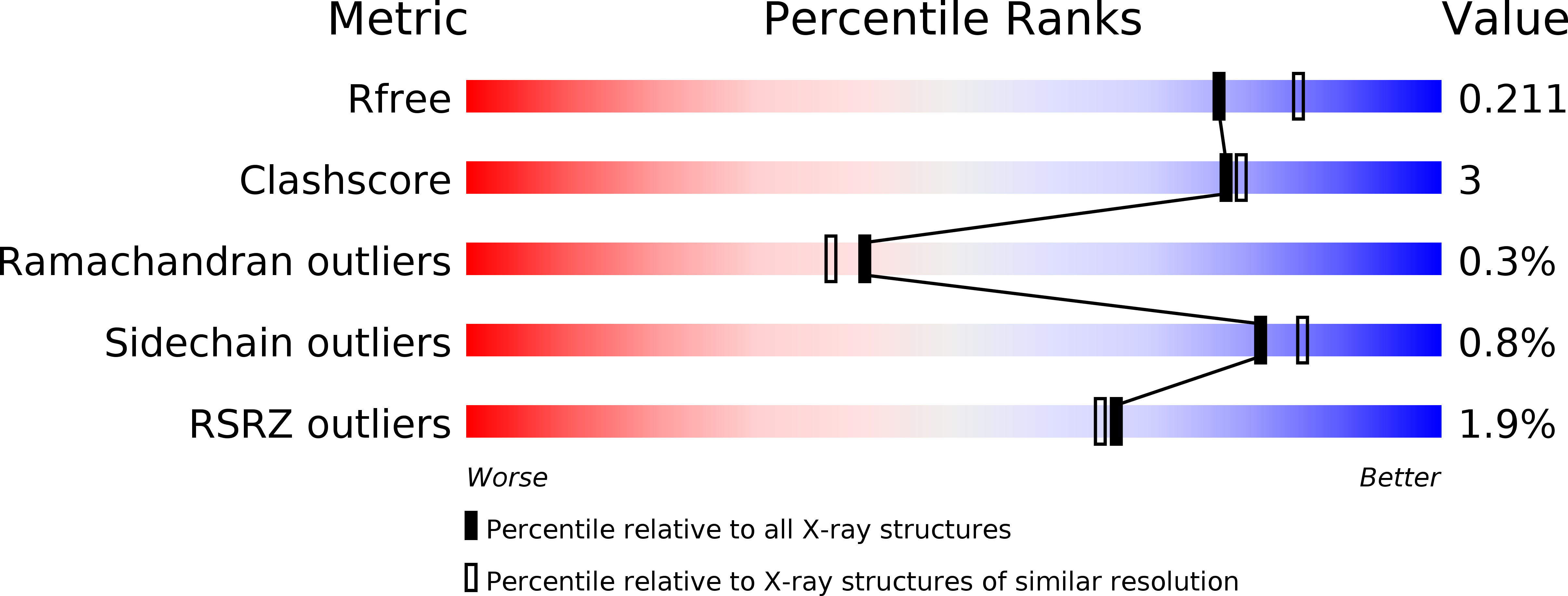 3MEQ validation report