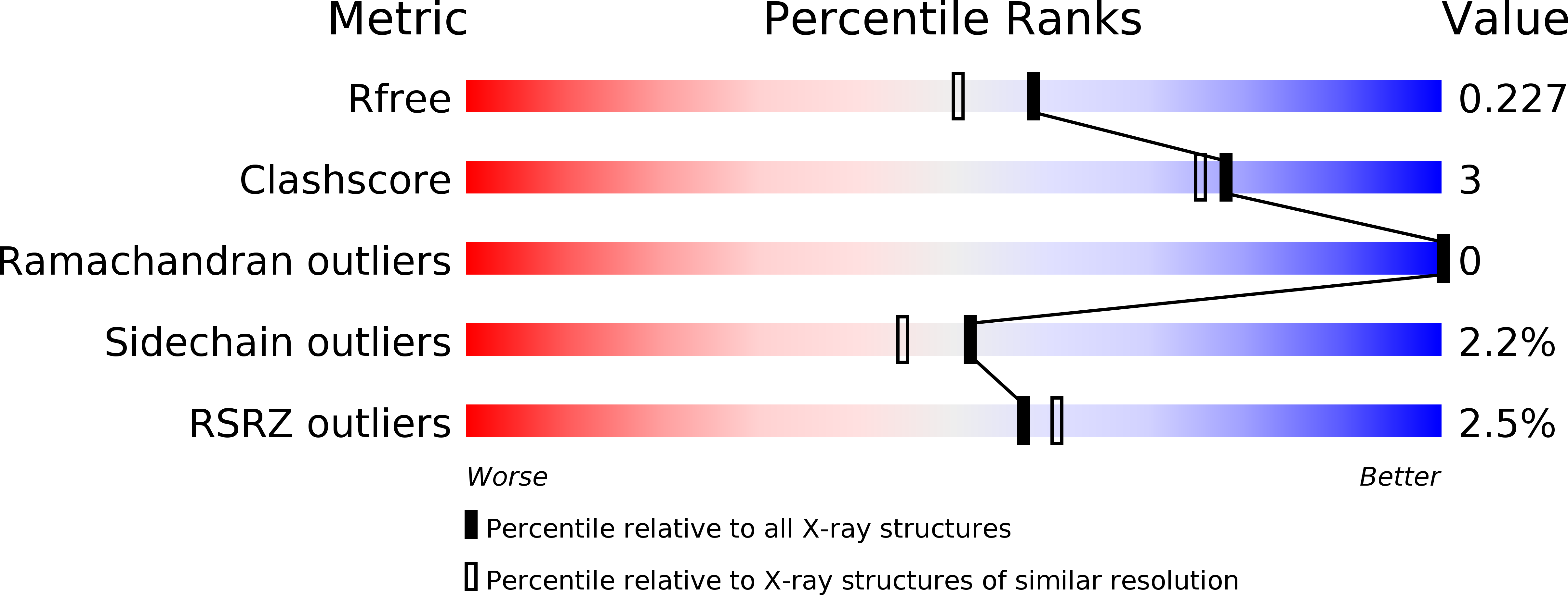 3MEW validation report