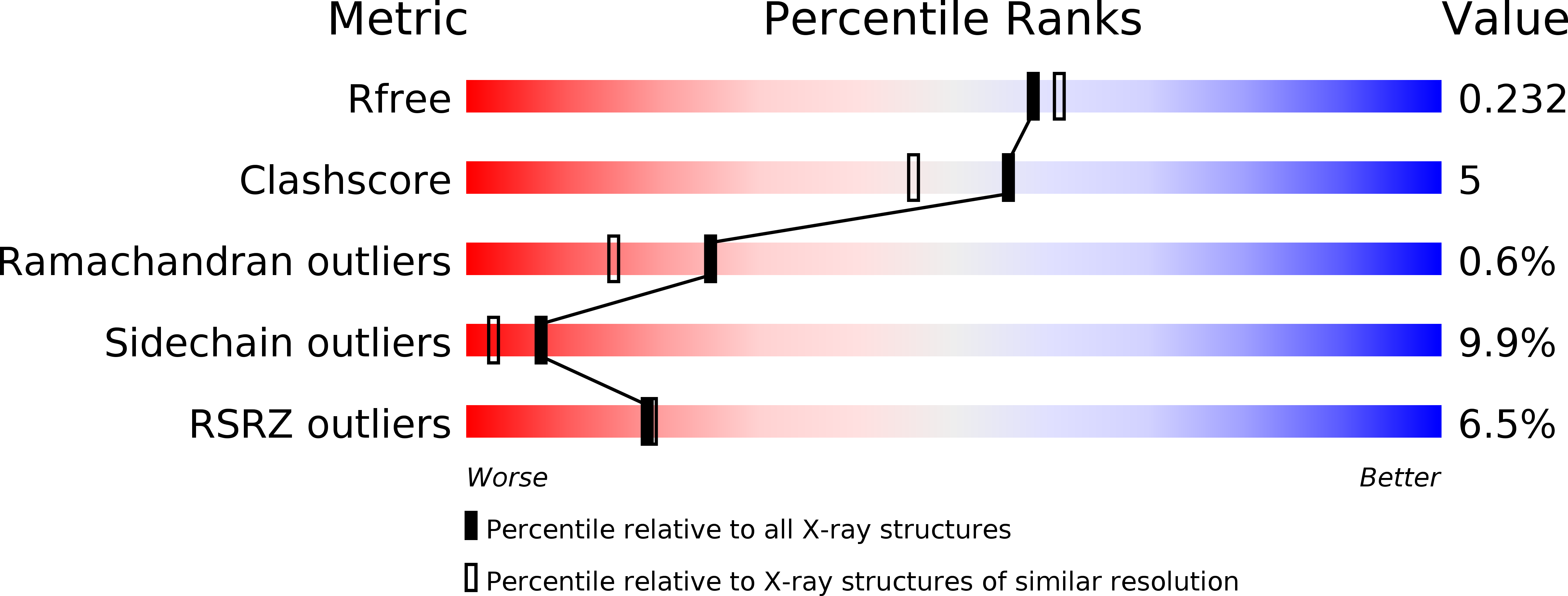 3MGZ validation report
