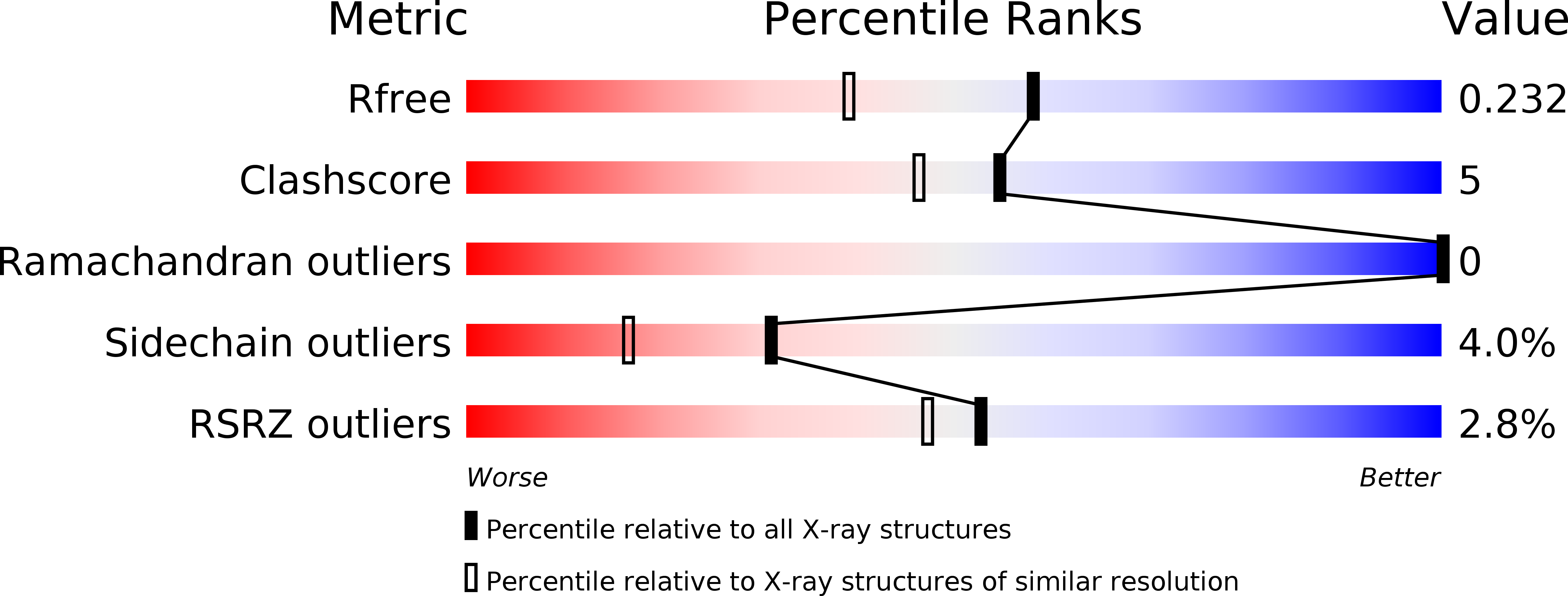 3MIO validation report