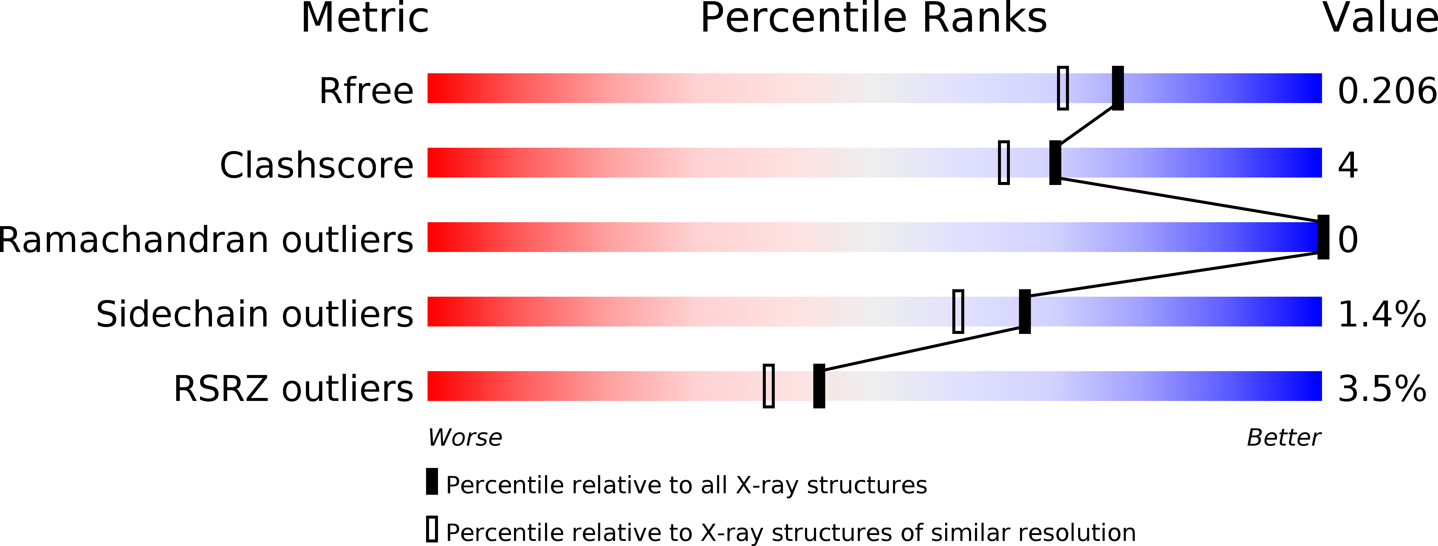 3ML2 validation report