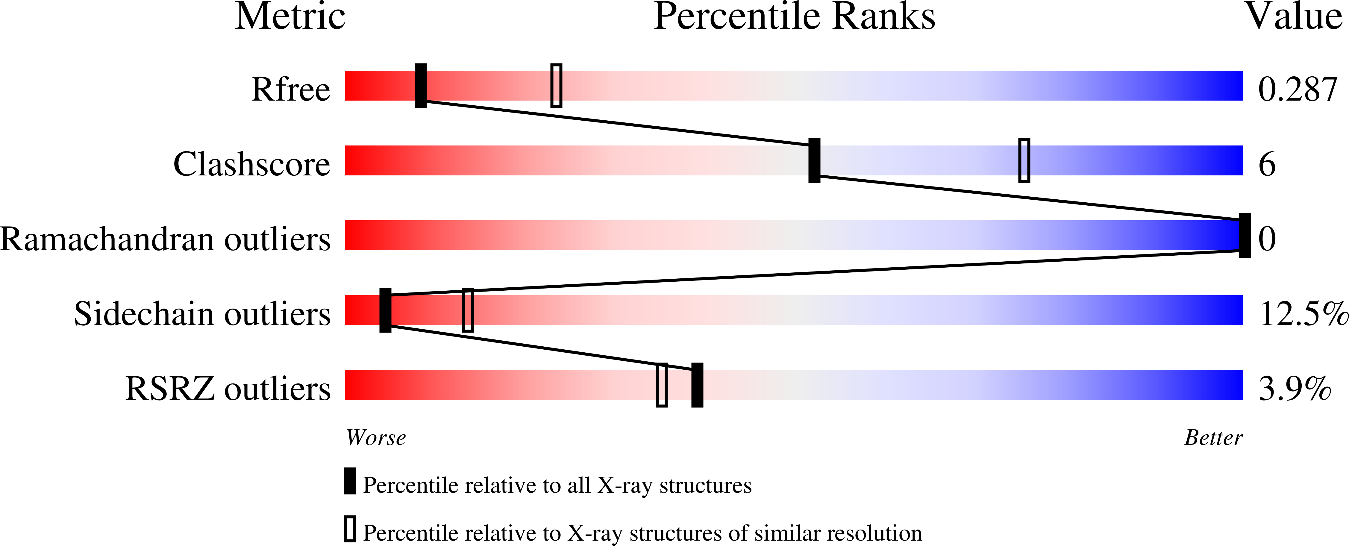 3MLI validation report