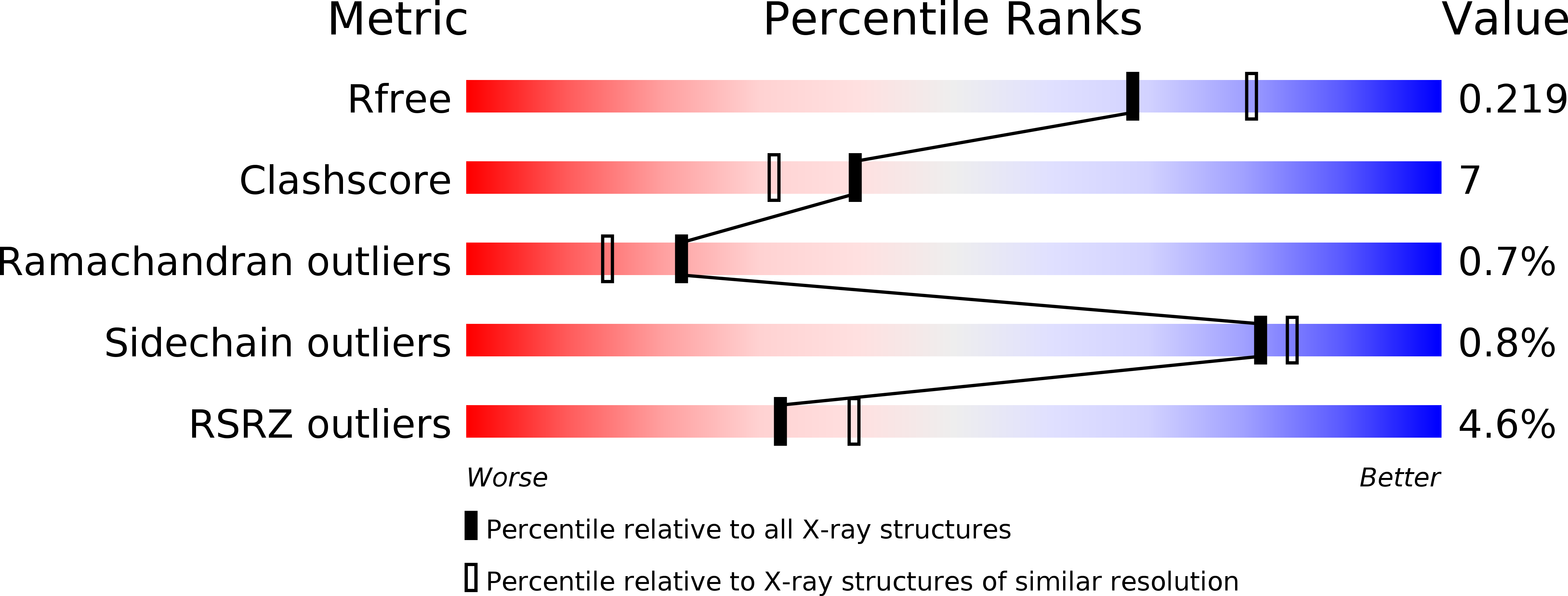 3MO5 validation report