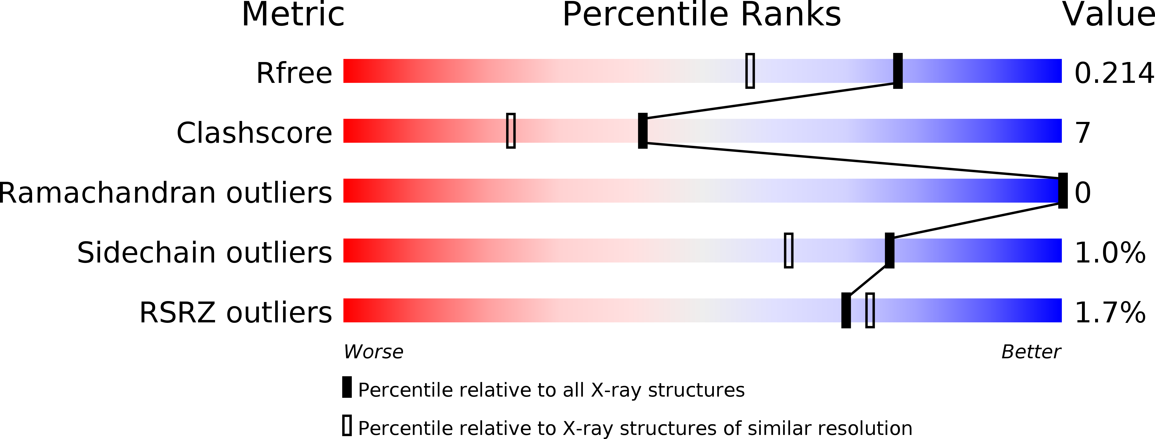 3MO6 validation report