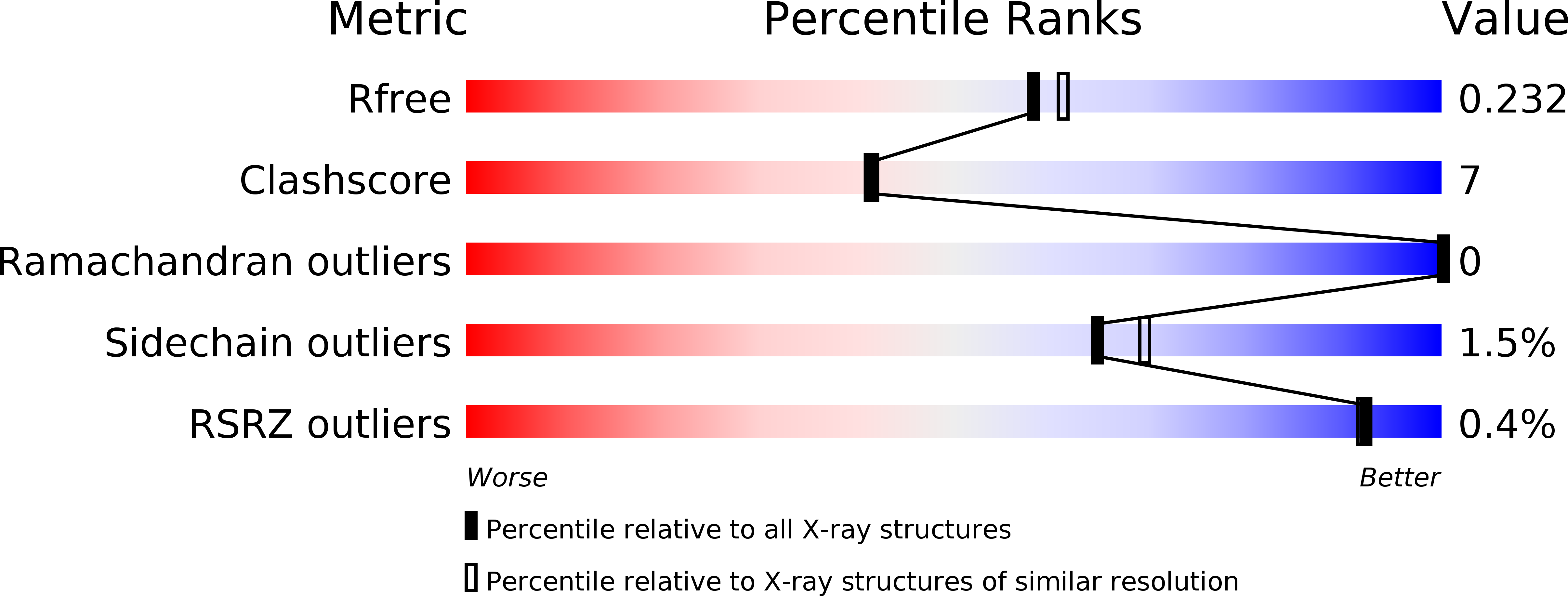 3MO9 validation report