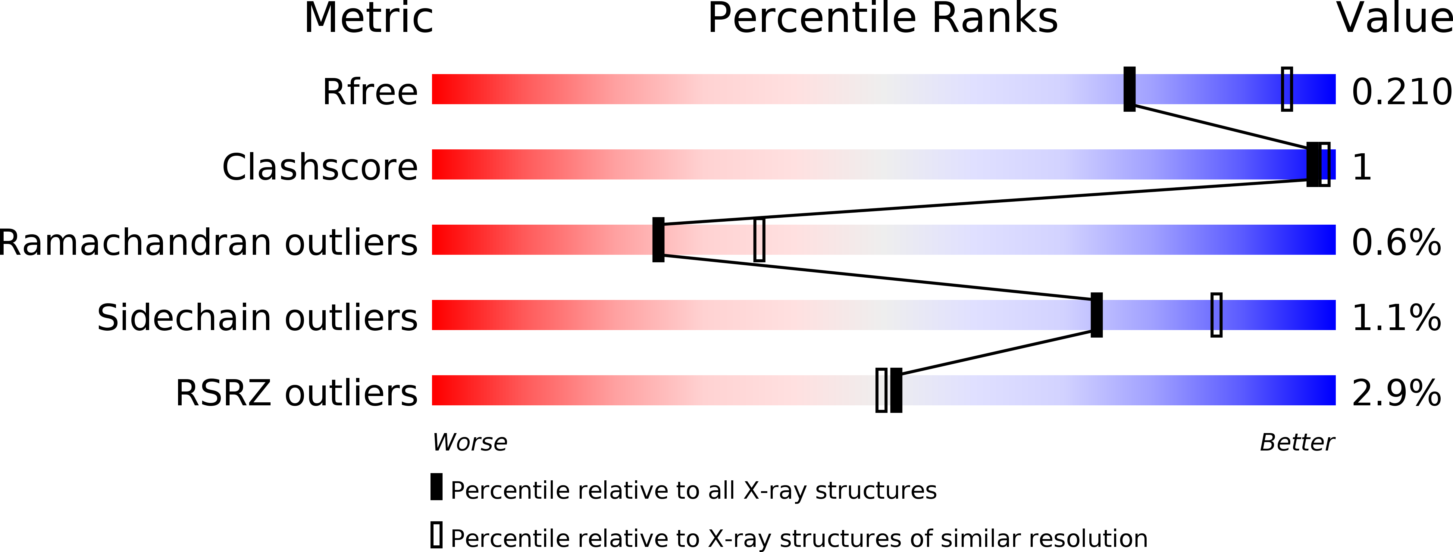 3MTC validation report