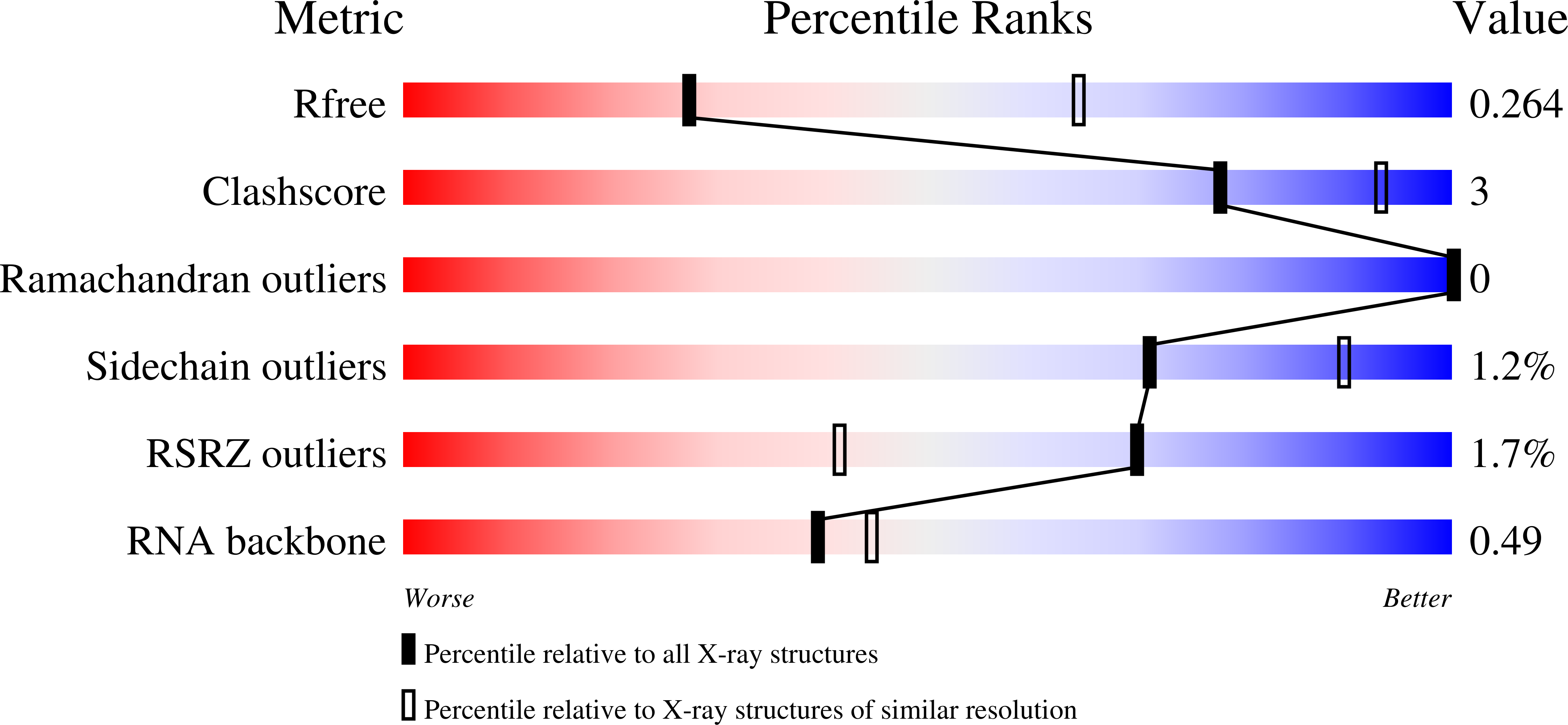3MUR validation report