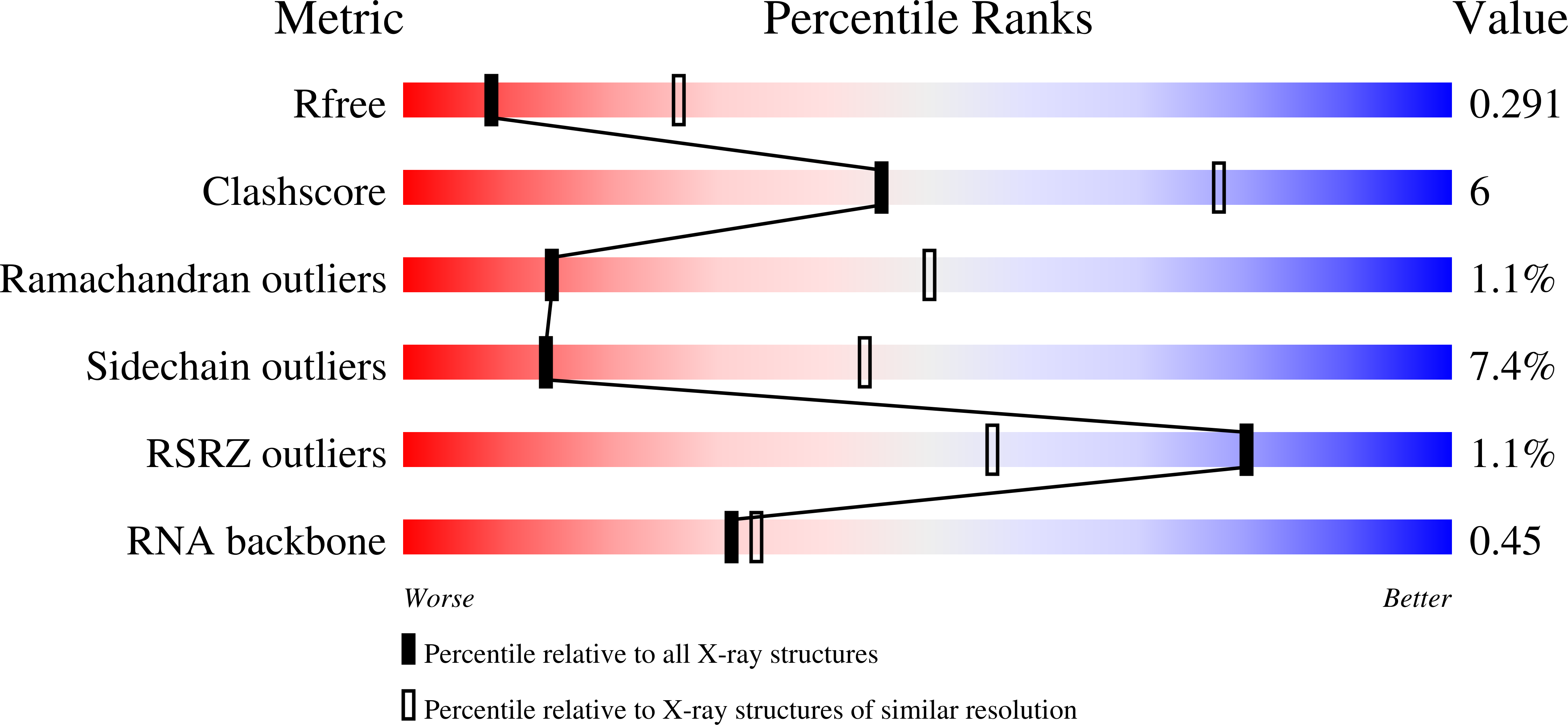3MUT validation report