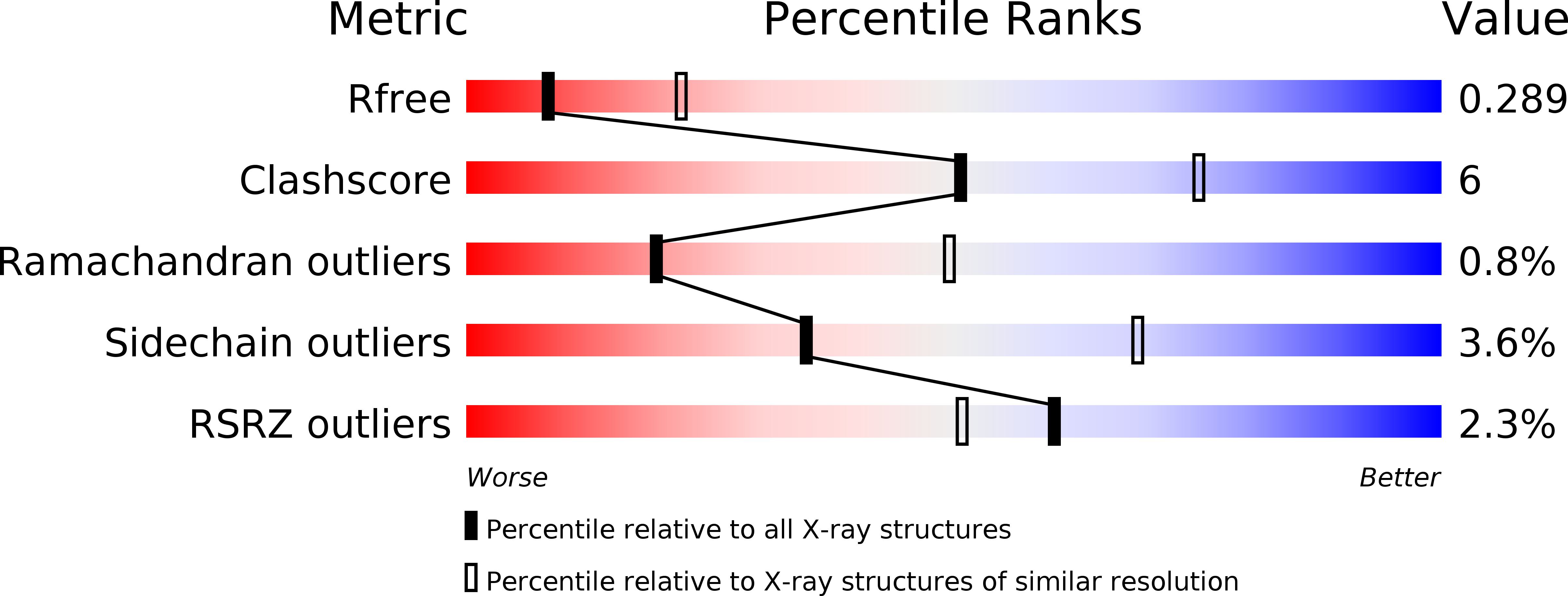 3MZL validation report