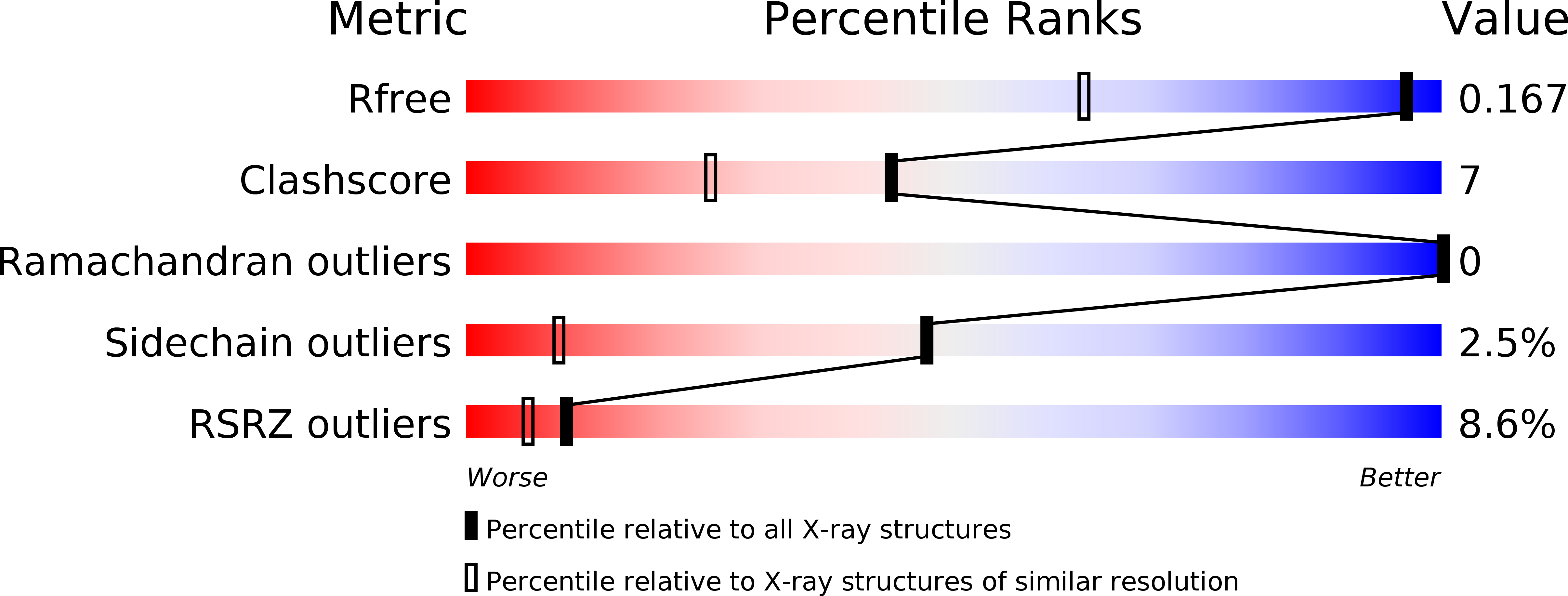 3N0R validation report