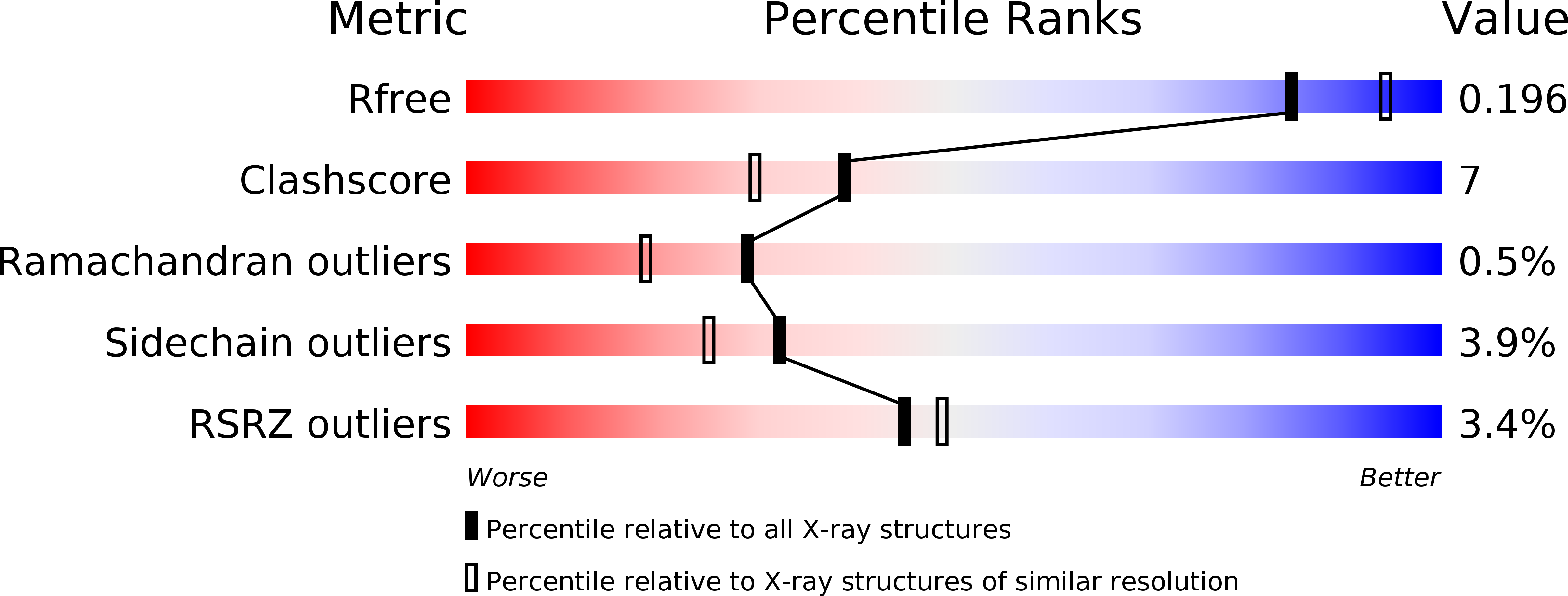 3NBB validation report