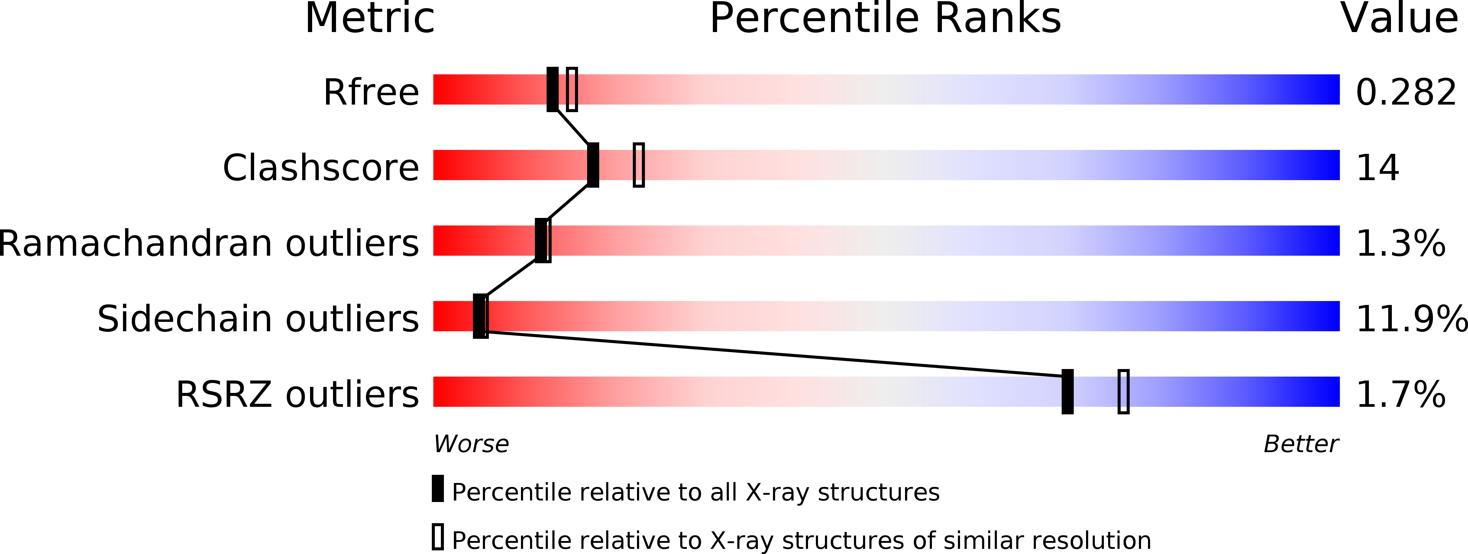 3NGU validation report