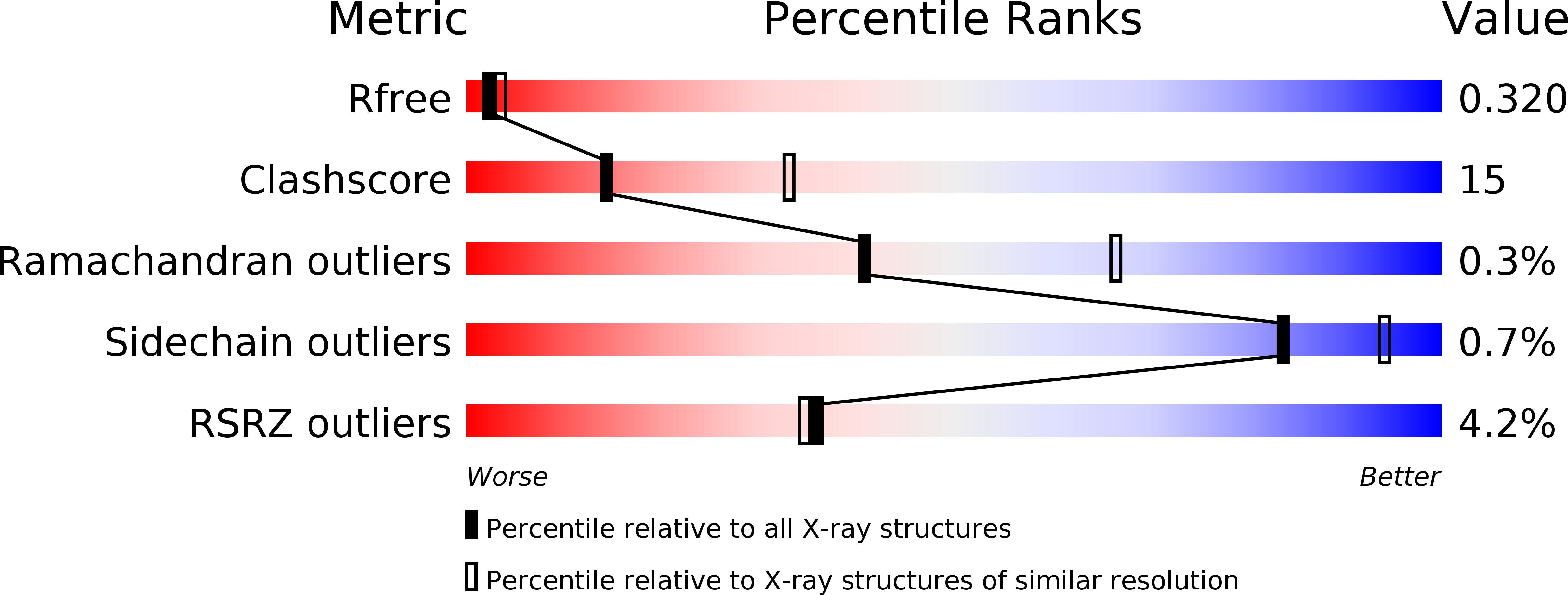 3NJ8 validation report