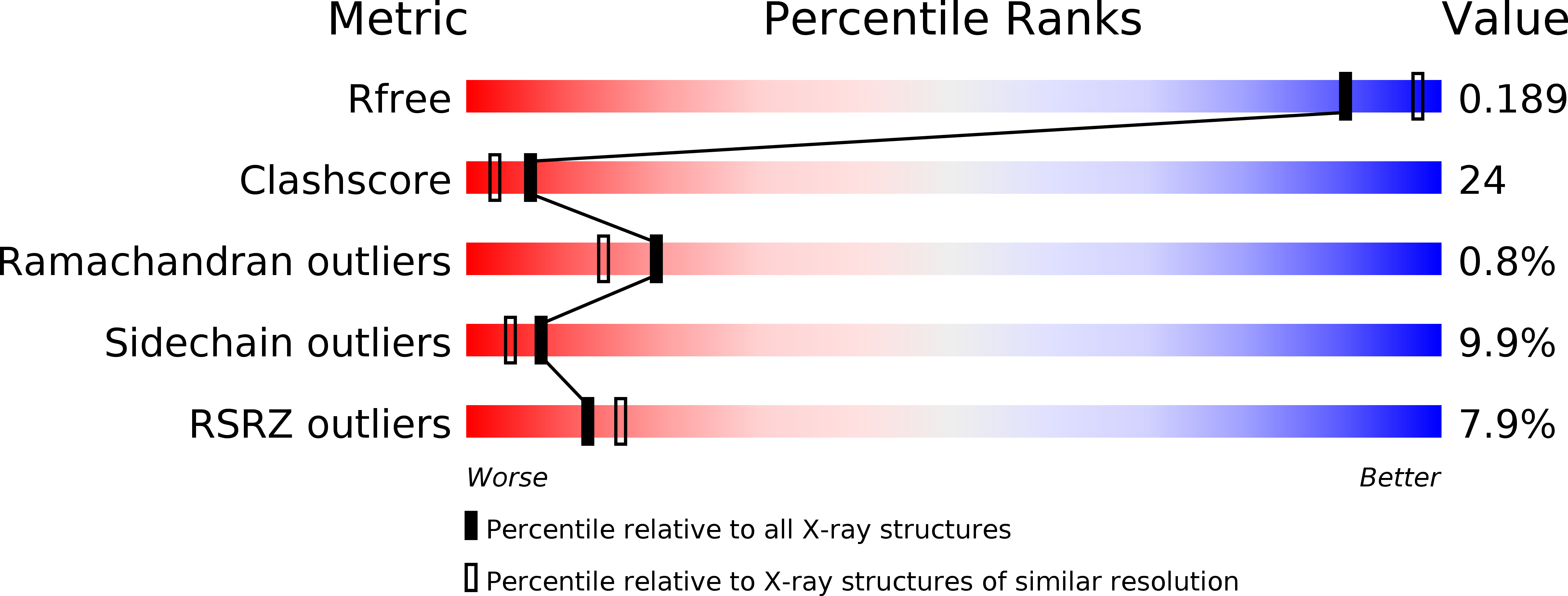 3NKZ validation report