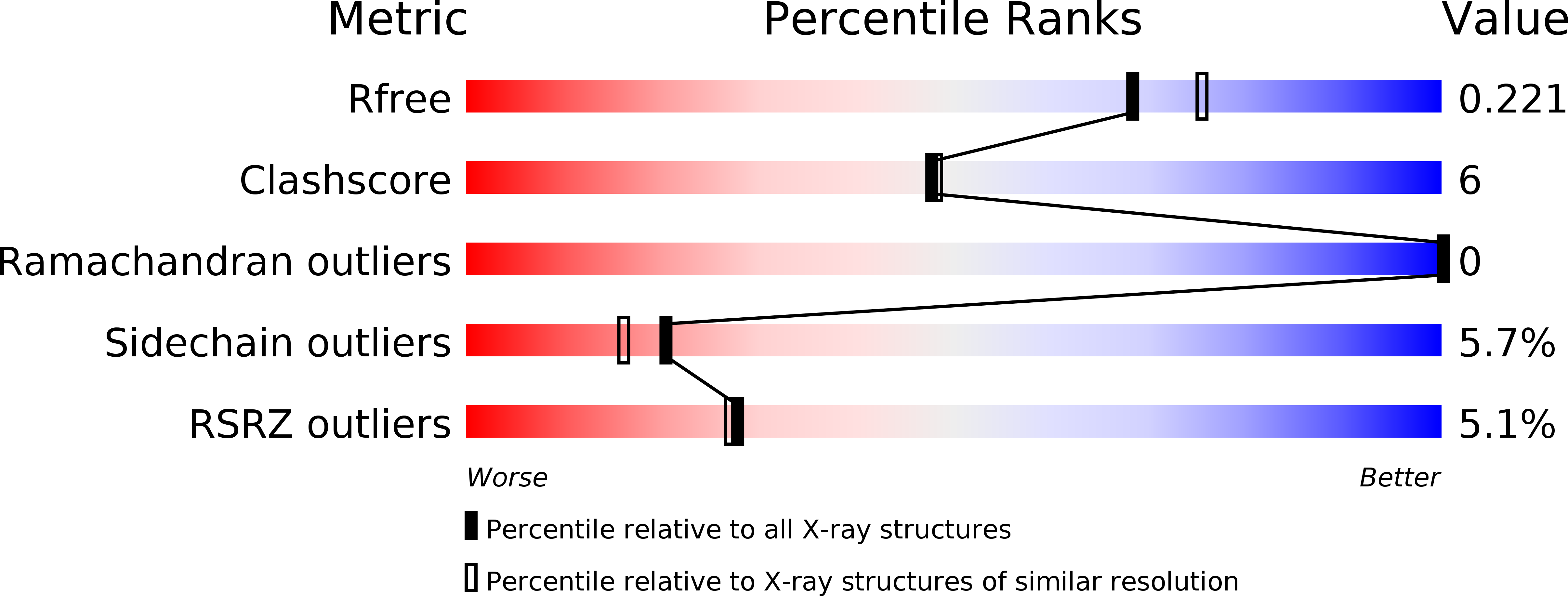 3NX8 validation report
