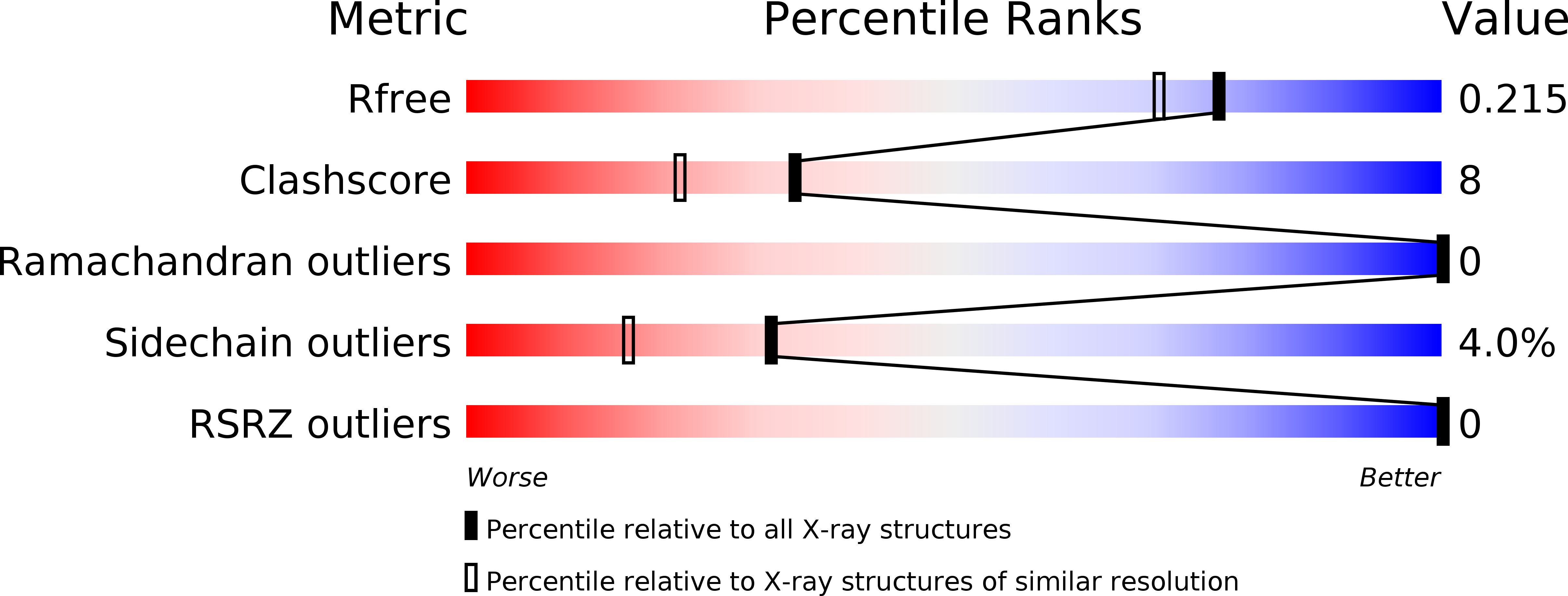 3O0U validation report