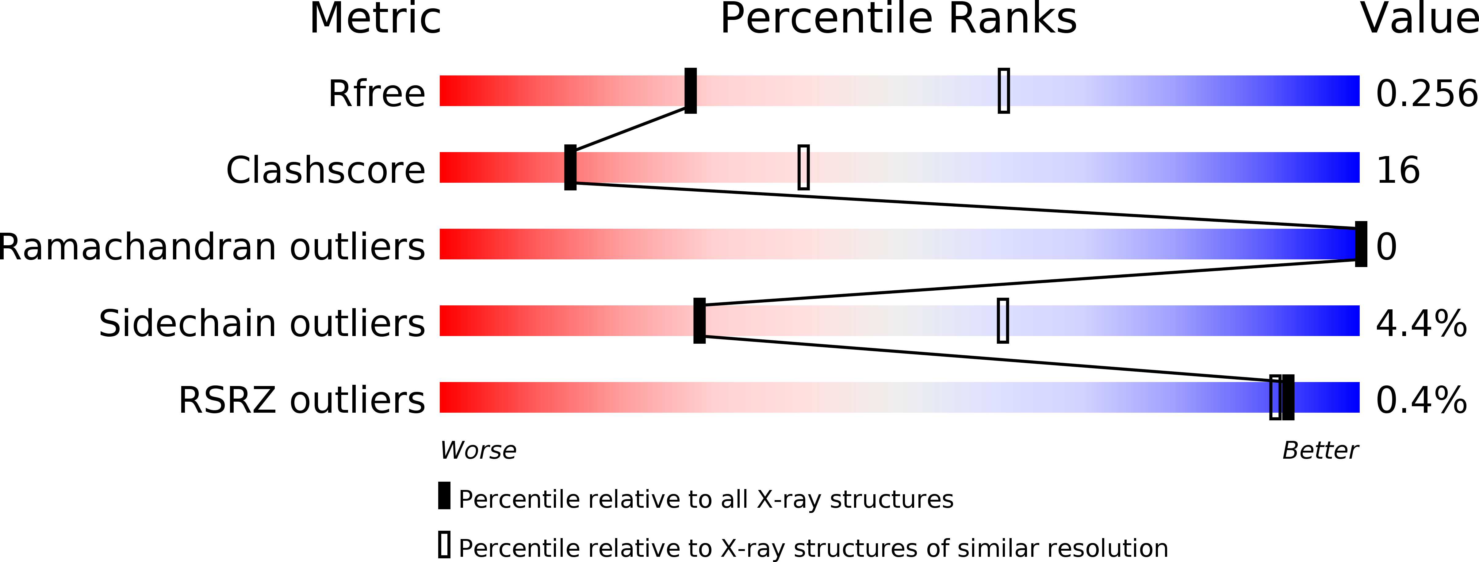 3O3H validation report
