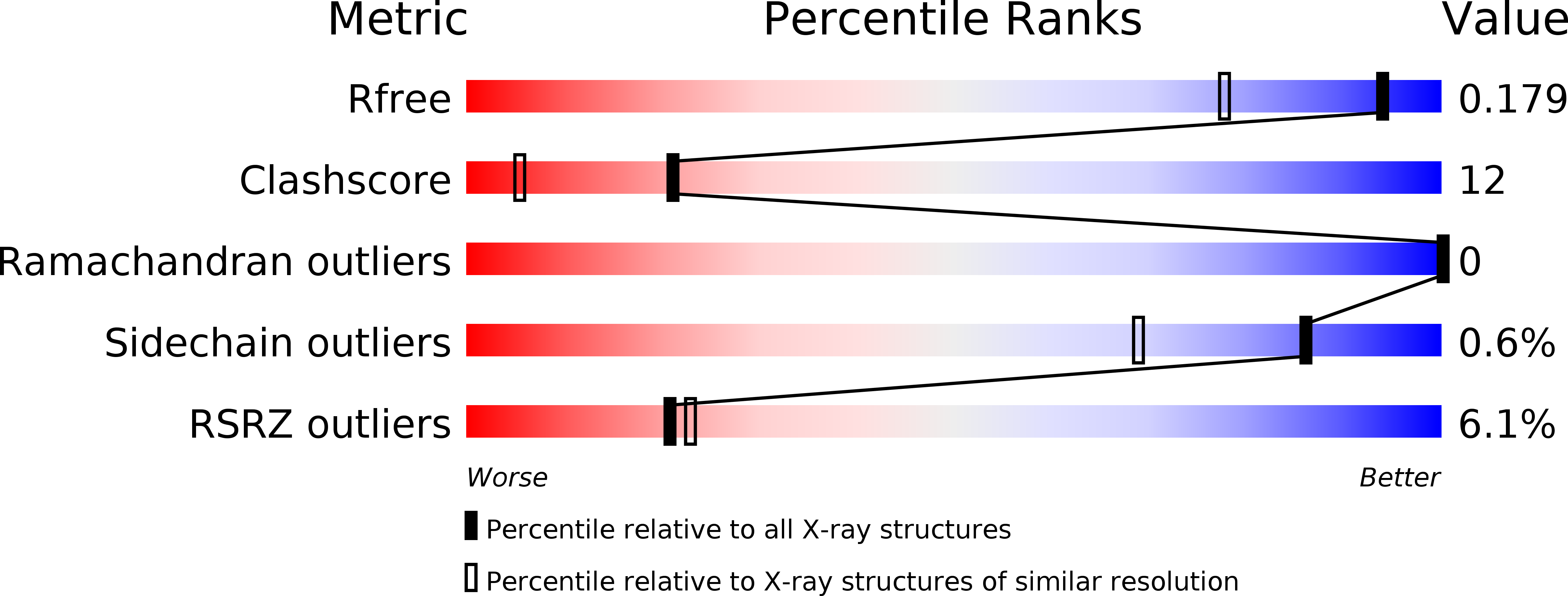 3O3X validation report