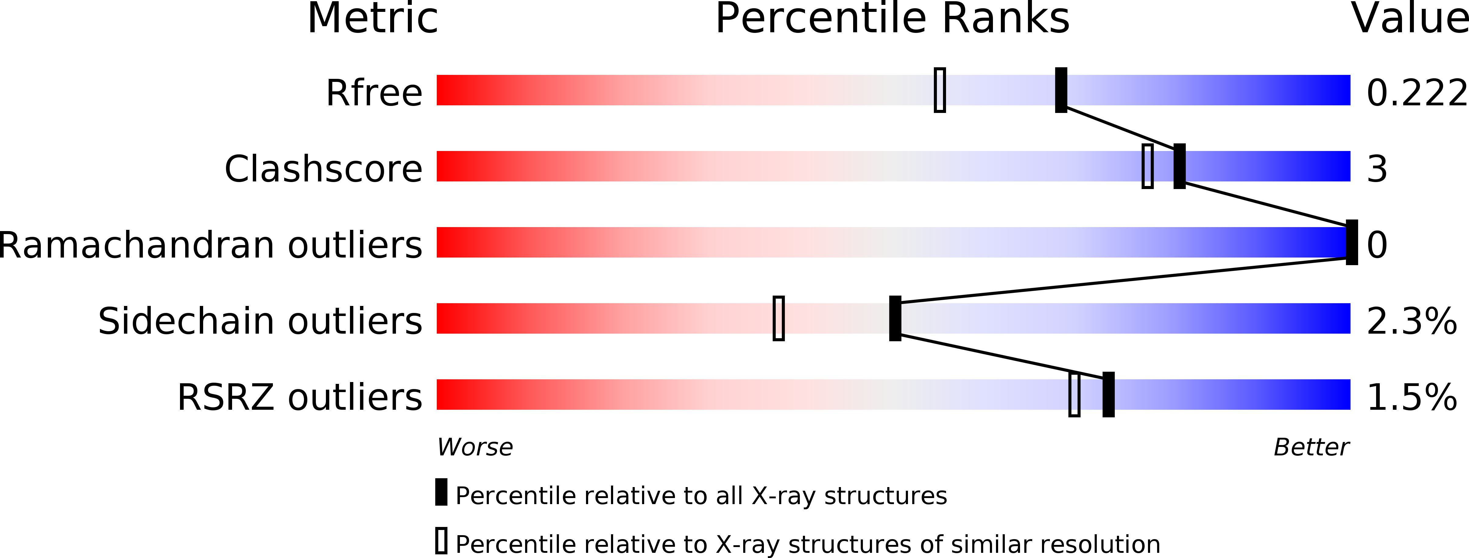 3O4N validation report