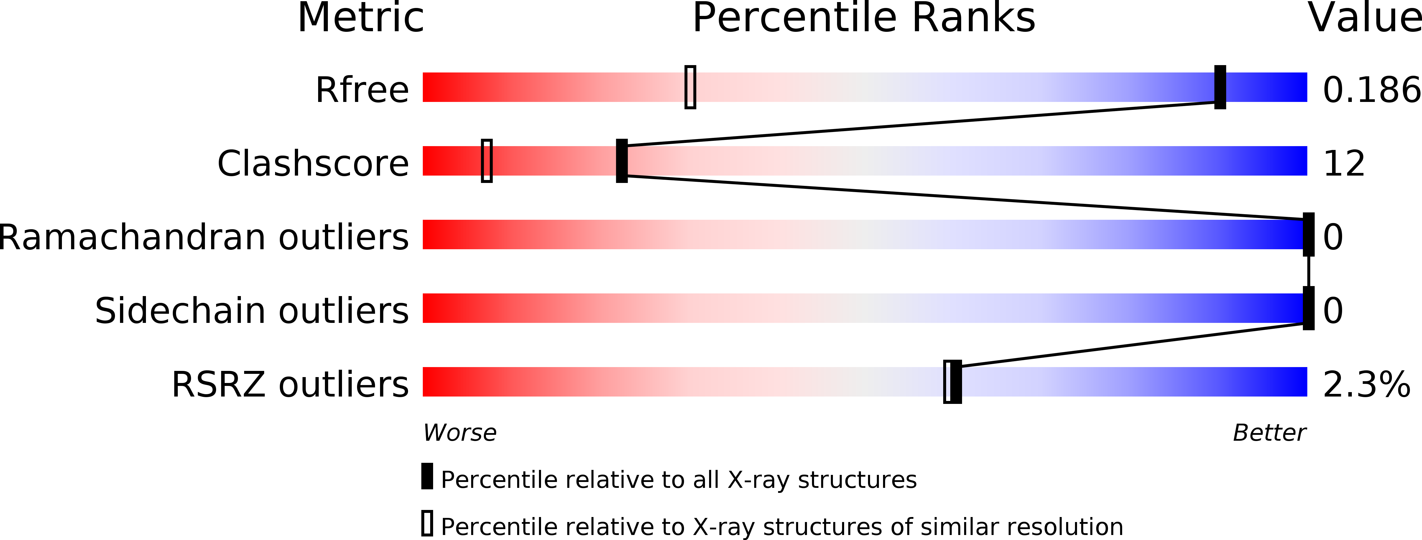 3OBL validation report