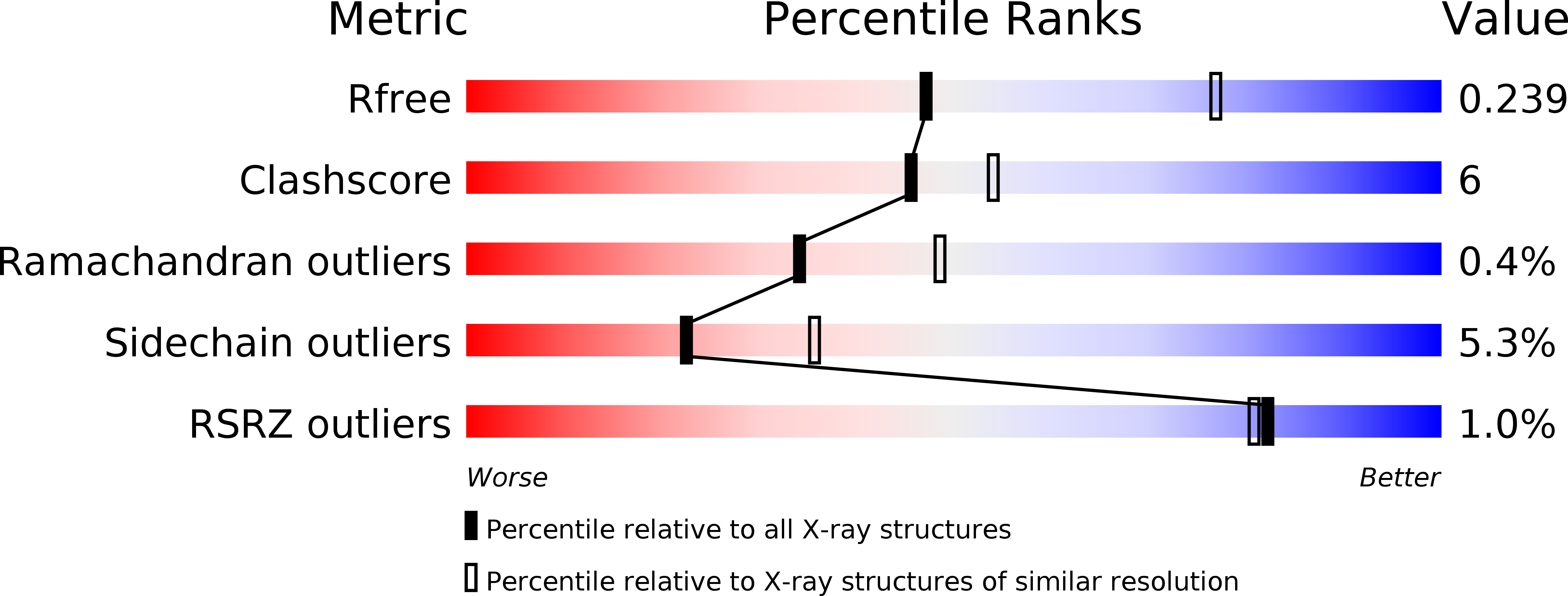 3ODA validation report