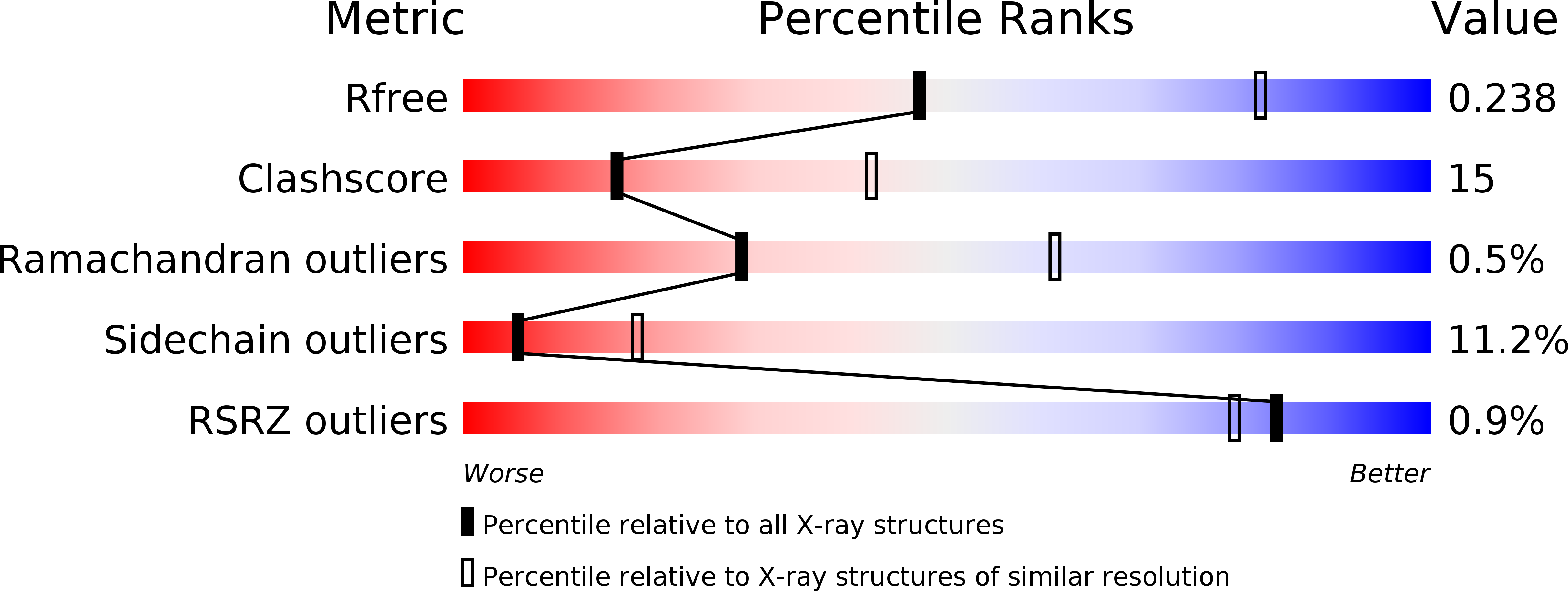 3ODC validation report