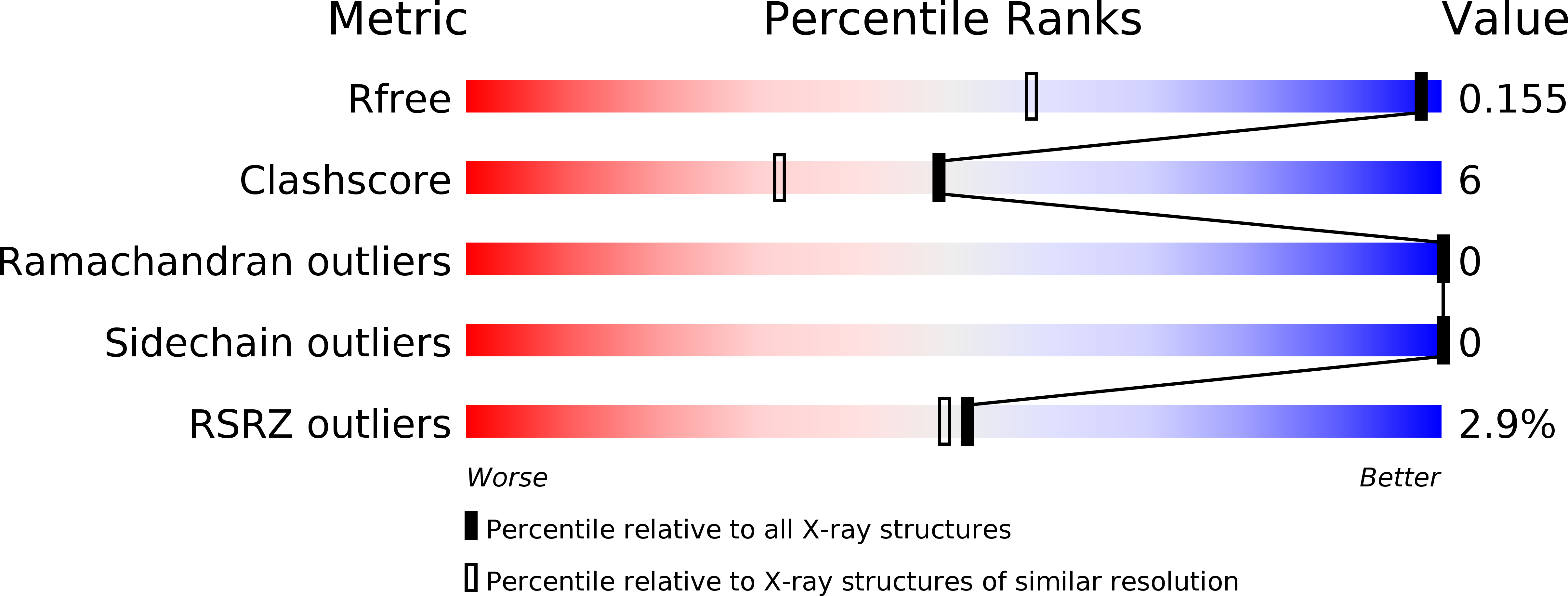 3ODF validation report