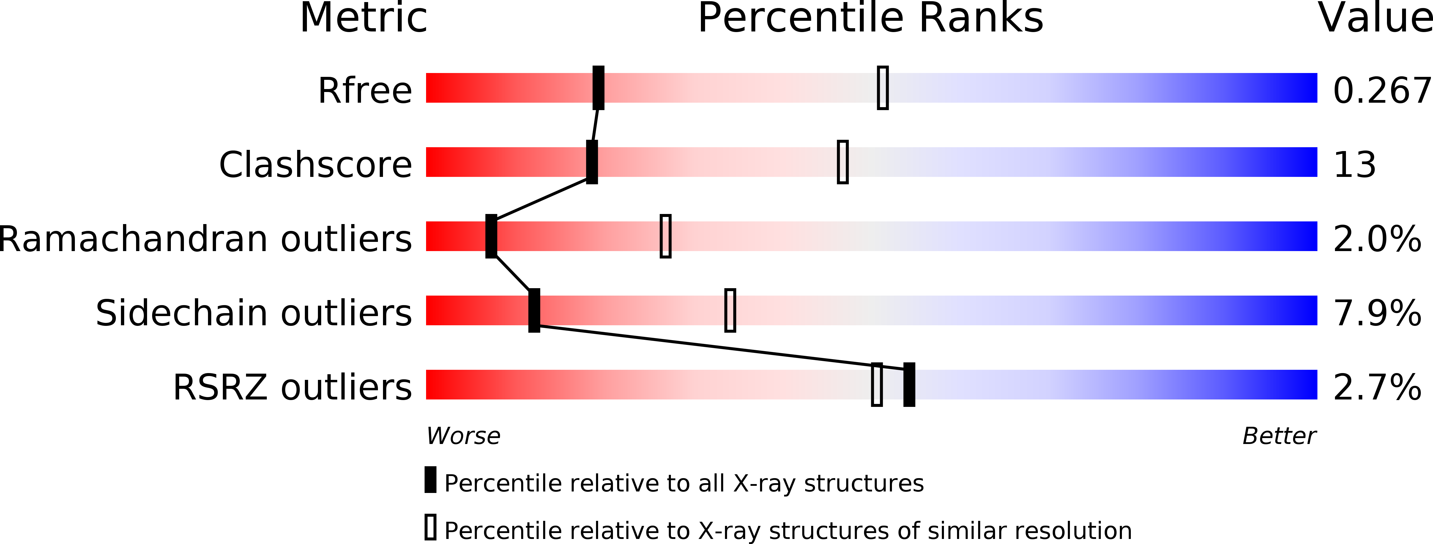 3ODO validation report