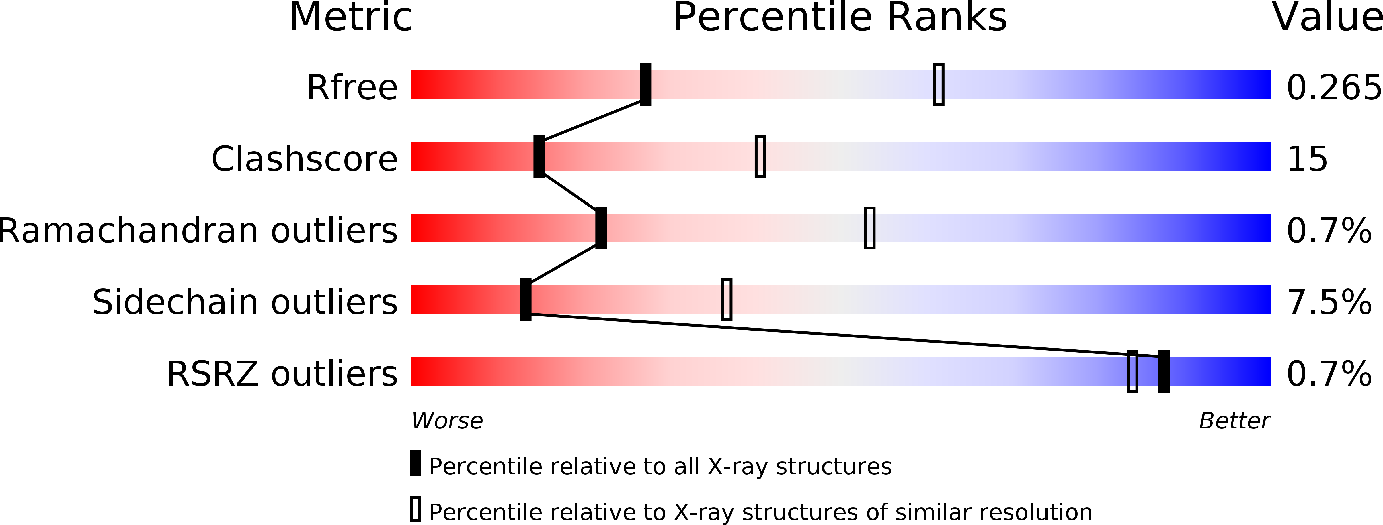 3OGD validation report