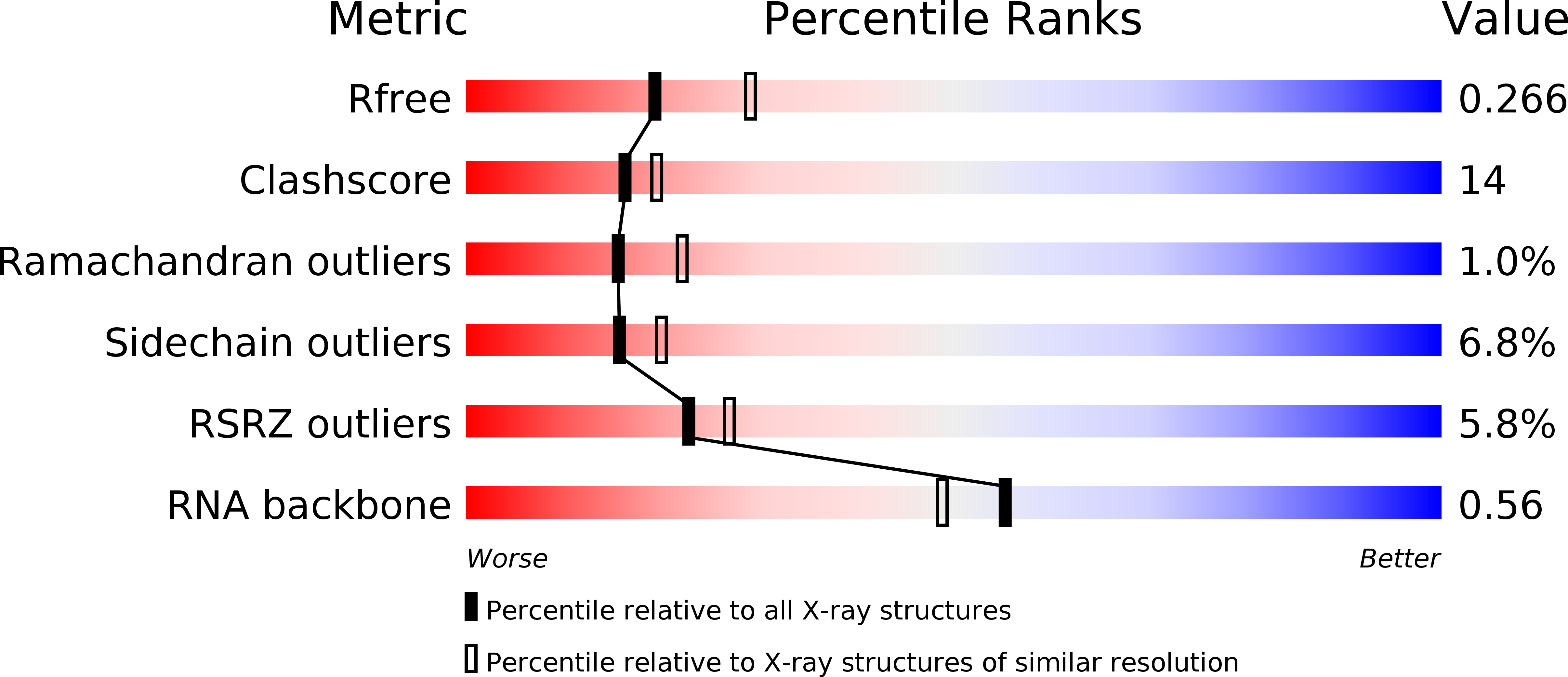 3OLA validation report