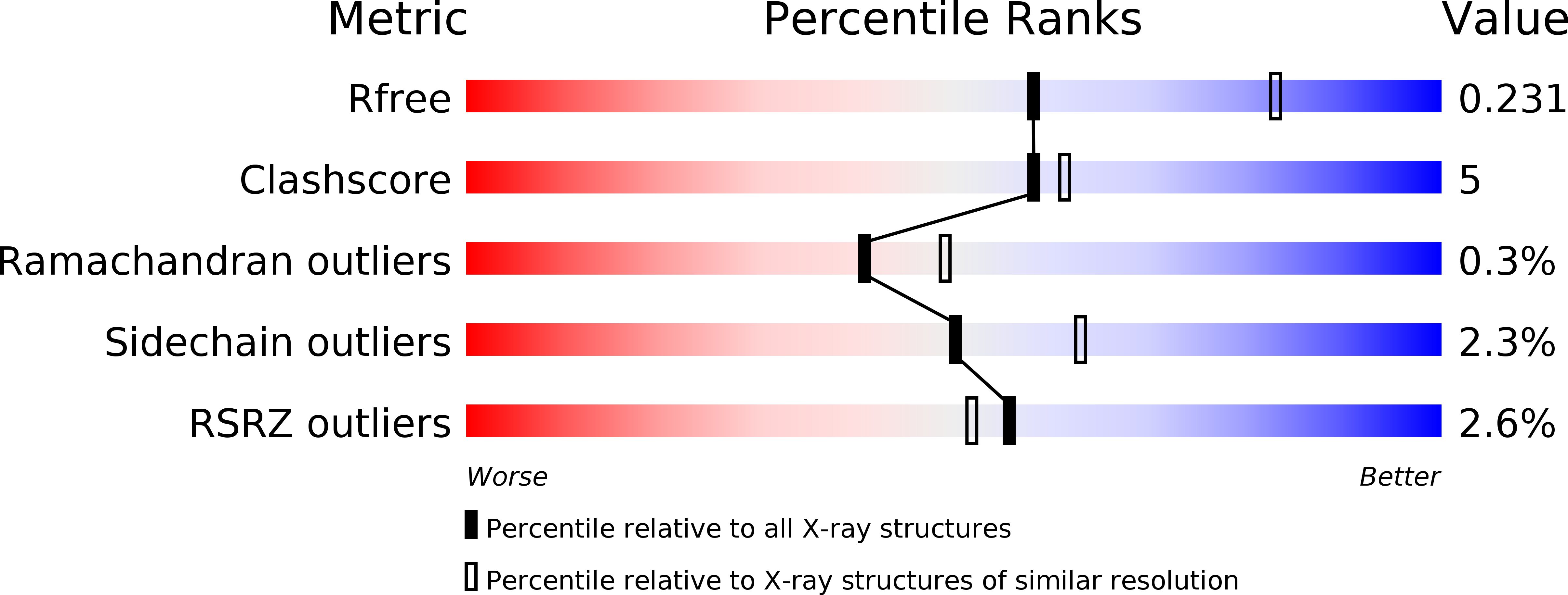 3OLT validation report