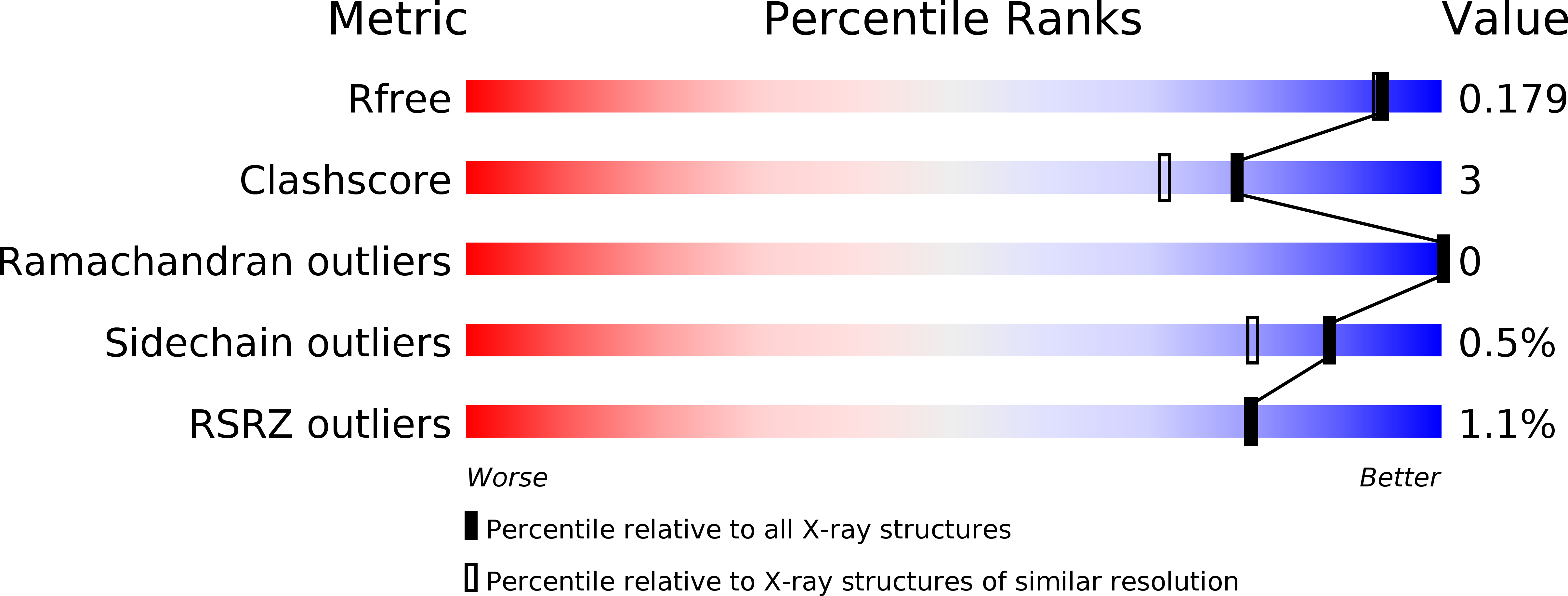 3OTI validation report
