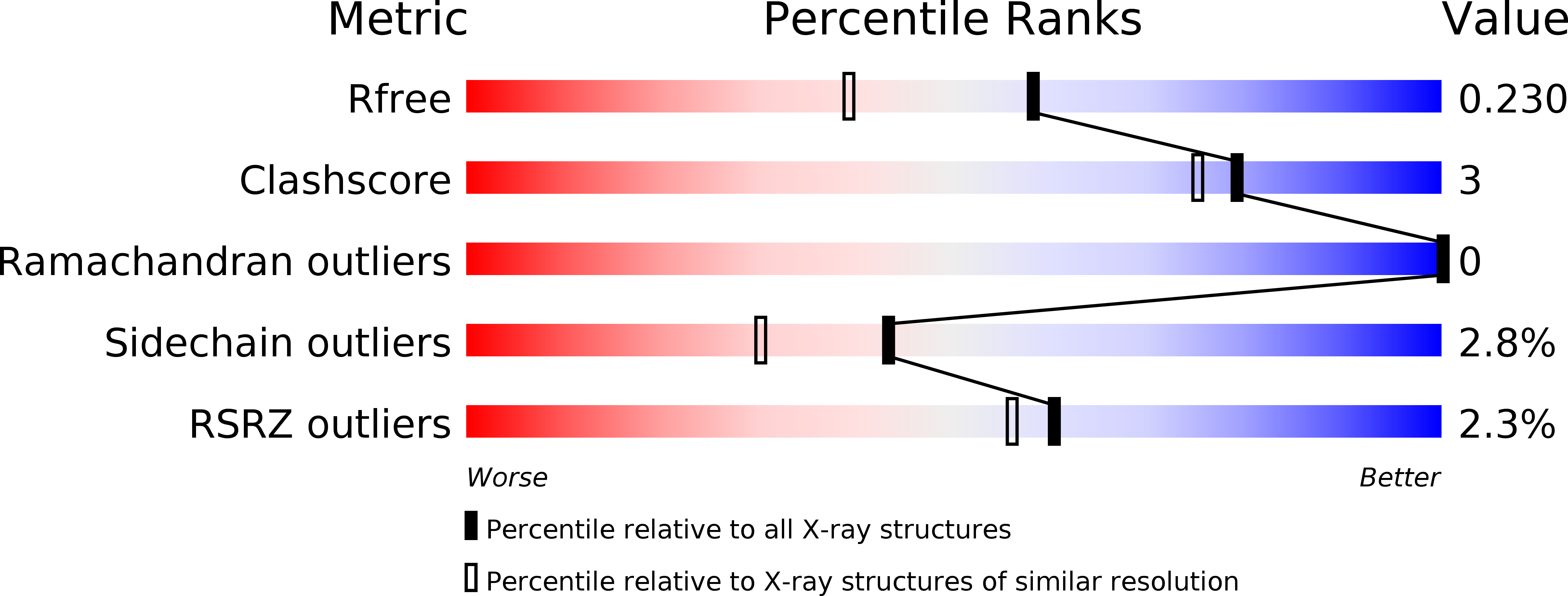 3P1H validation report