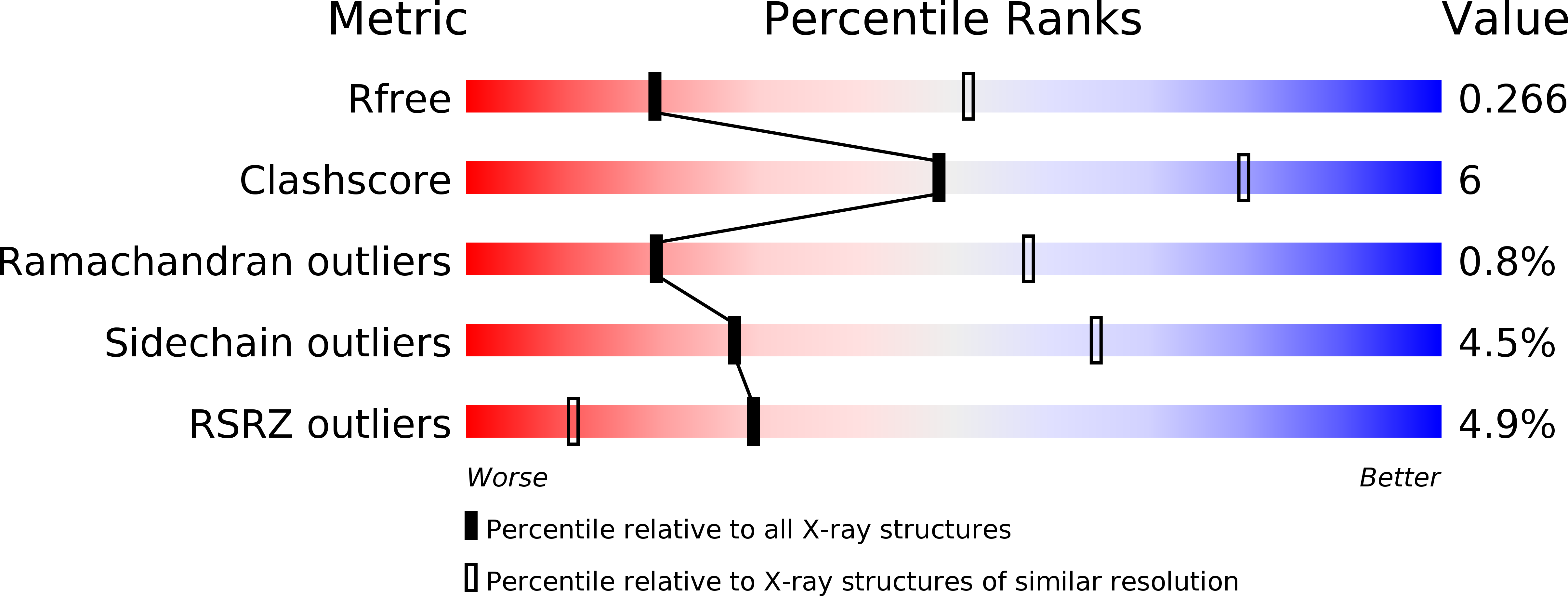 3P87 validation report