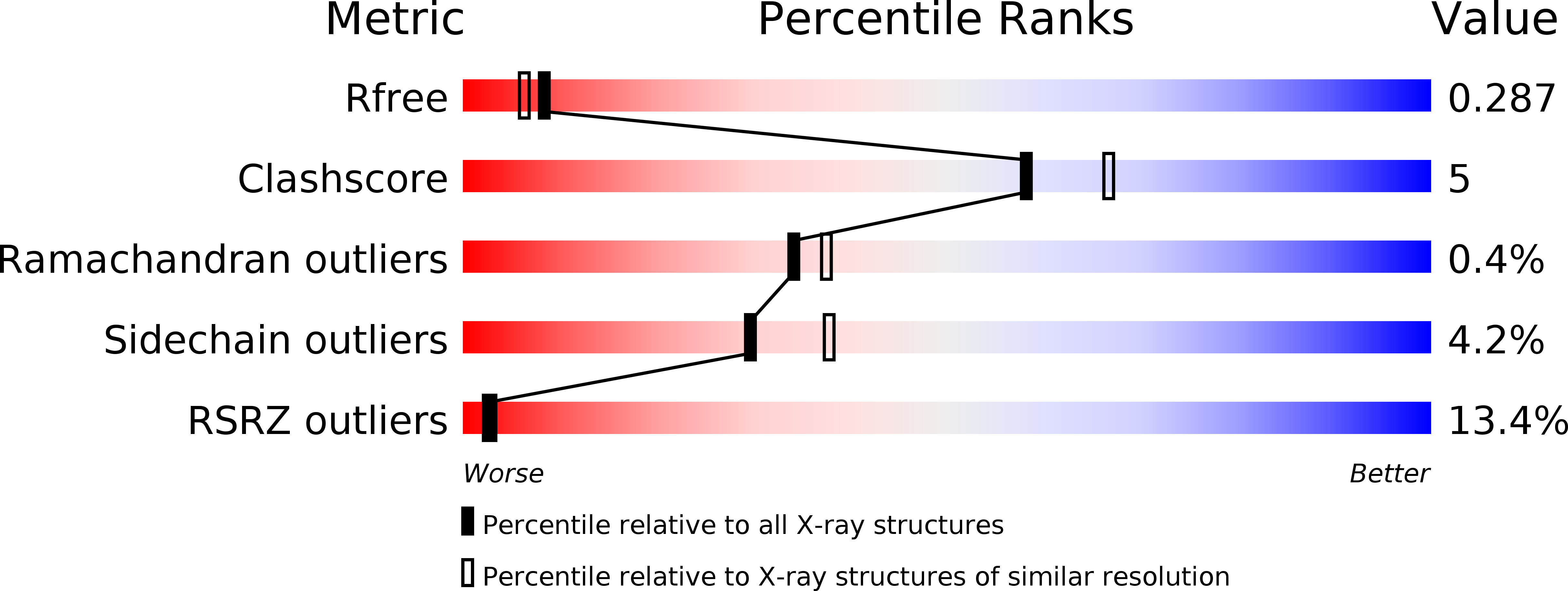 3PEC validation report