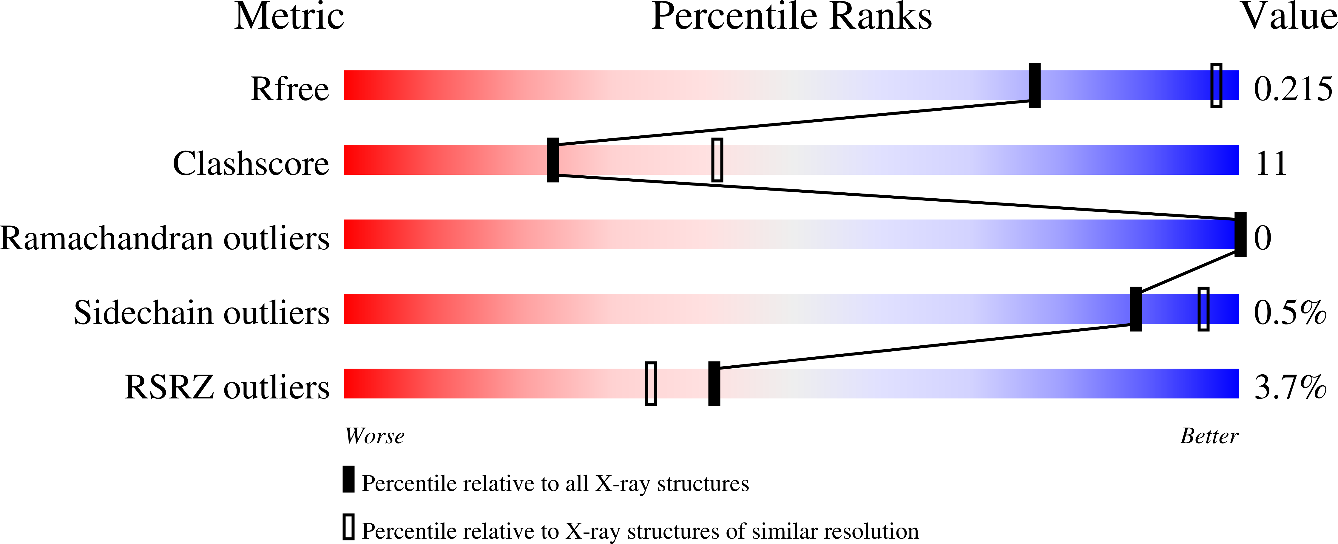 3PEU validation report