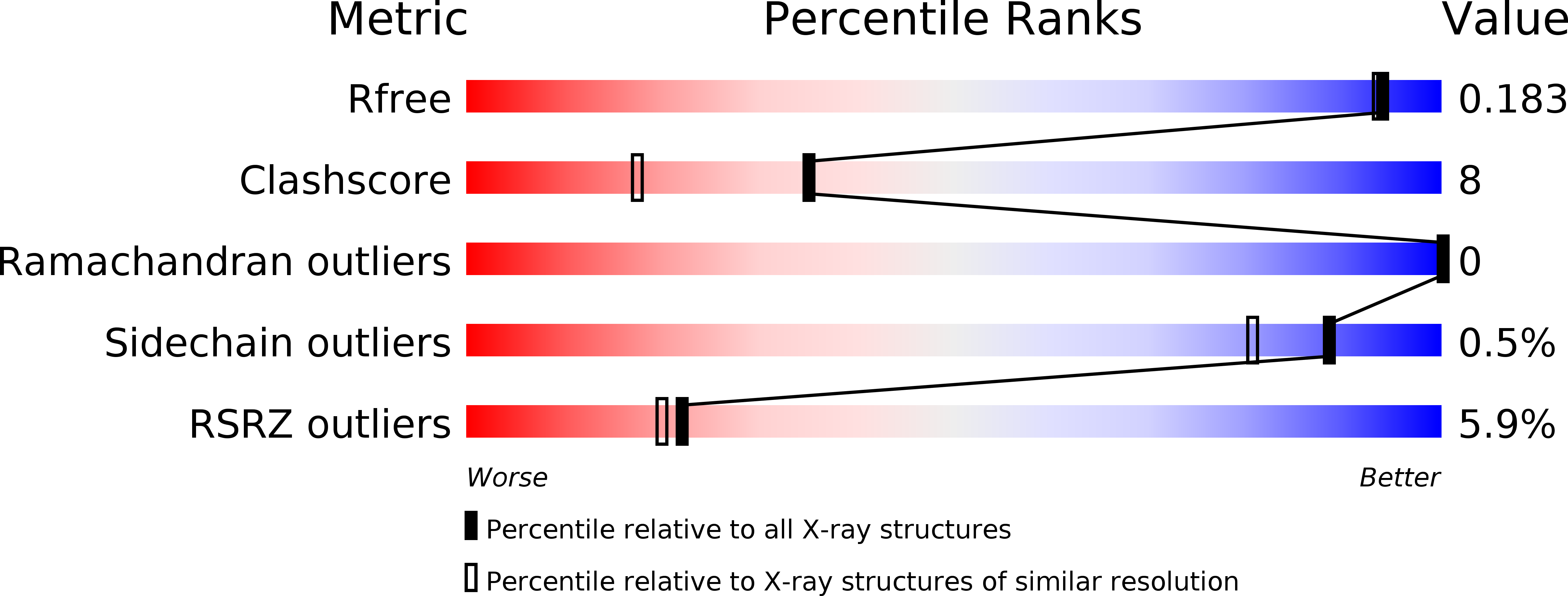3PP4 validation report