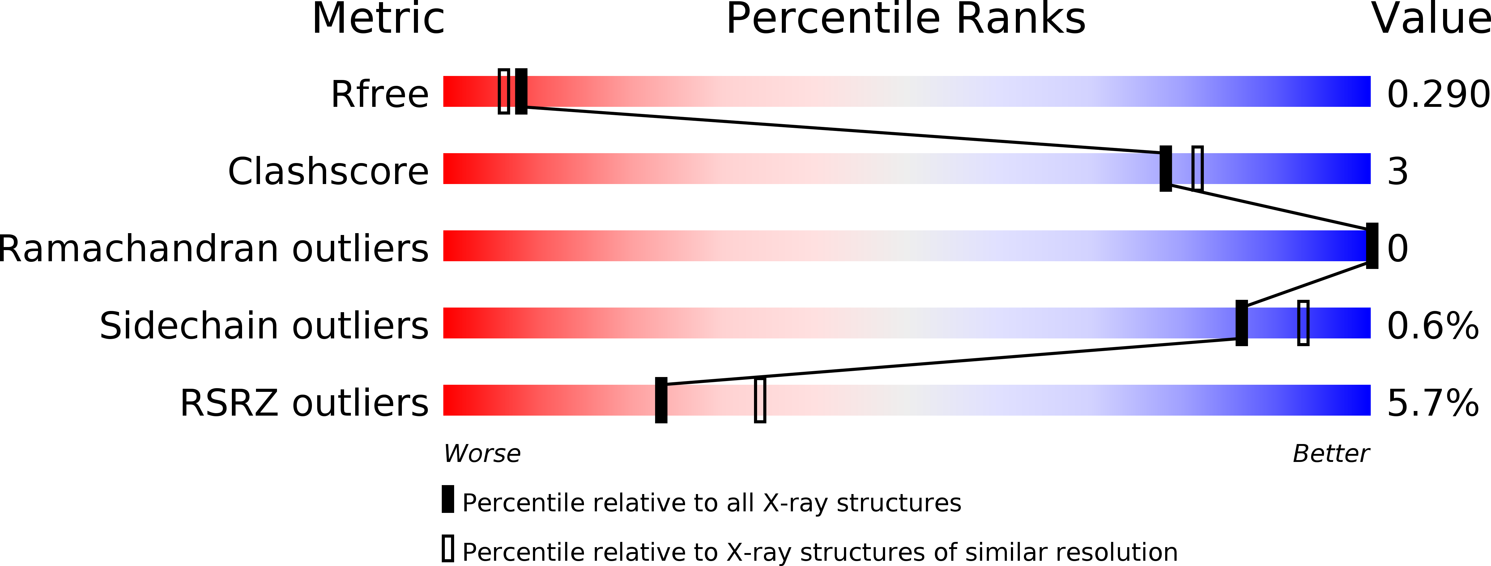 3PPA validation report