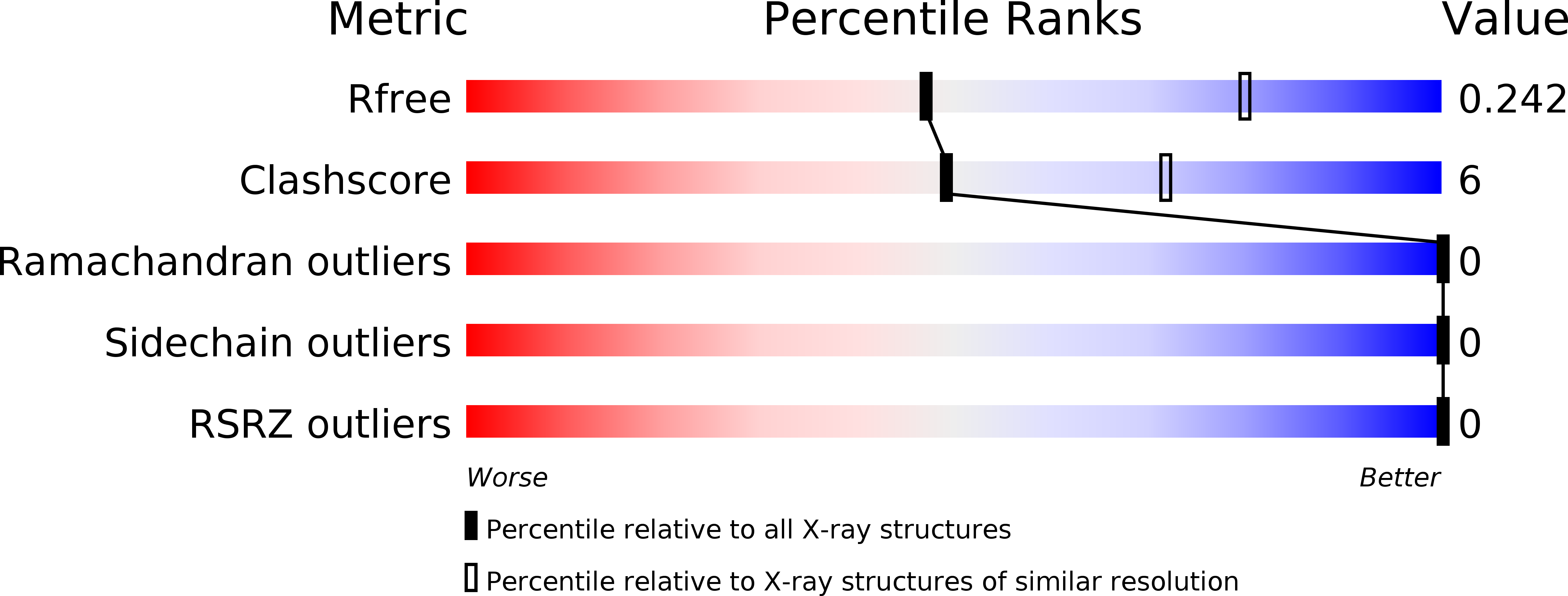 3PPO validation report