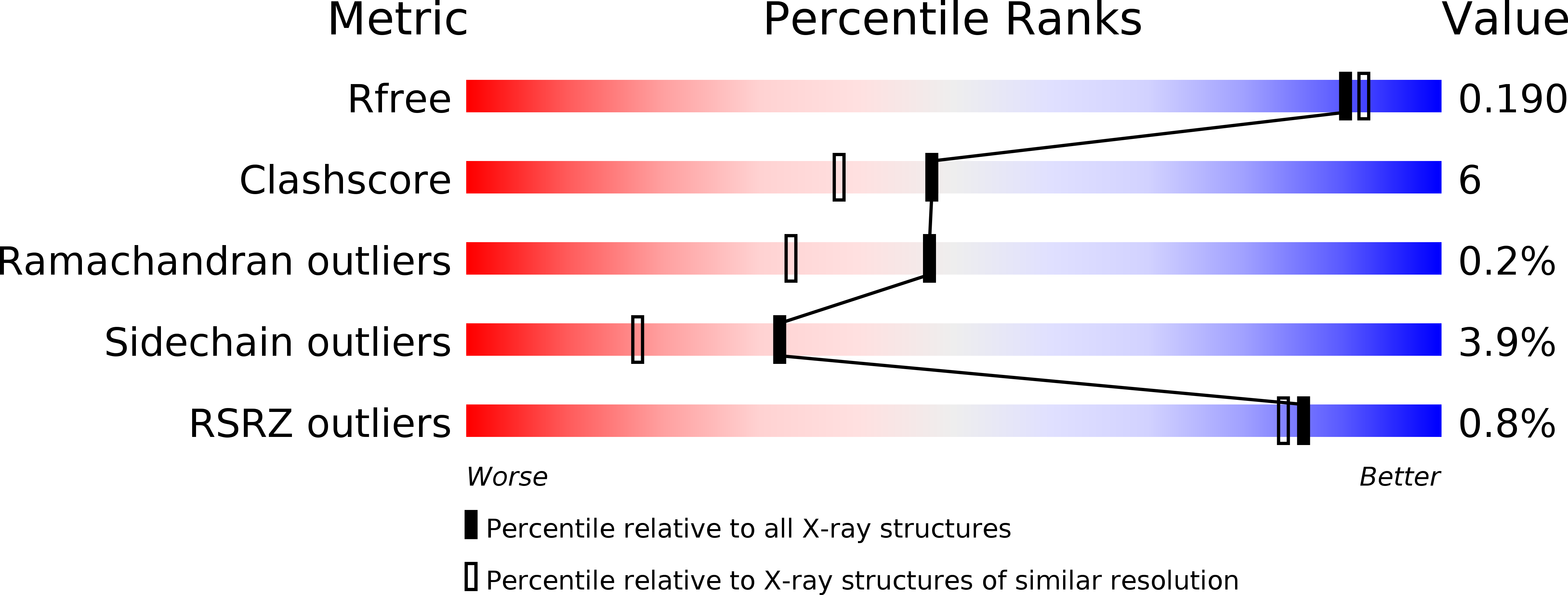 3PQ5 validation report