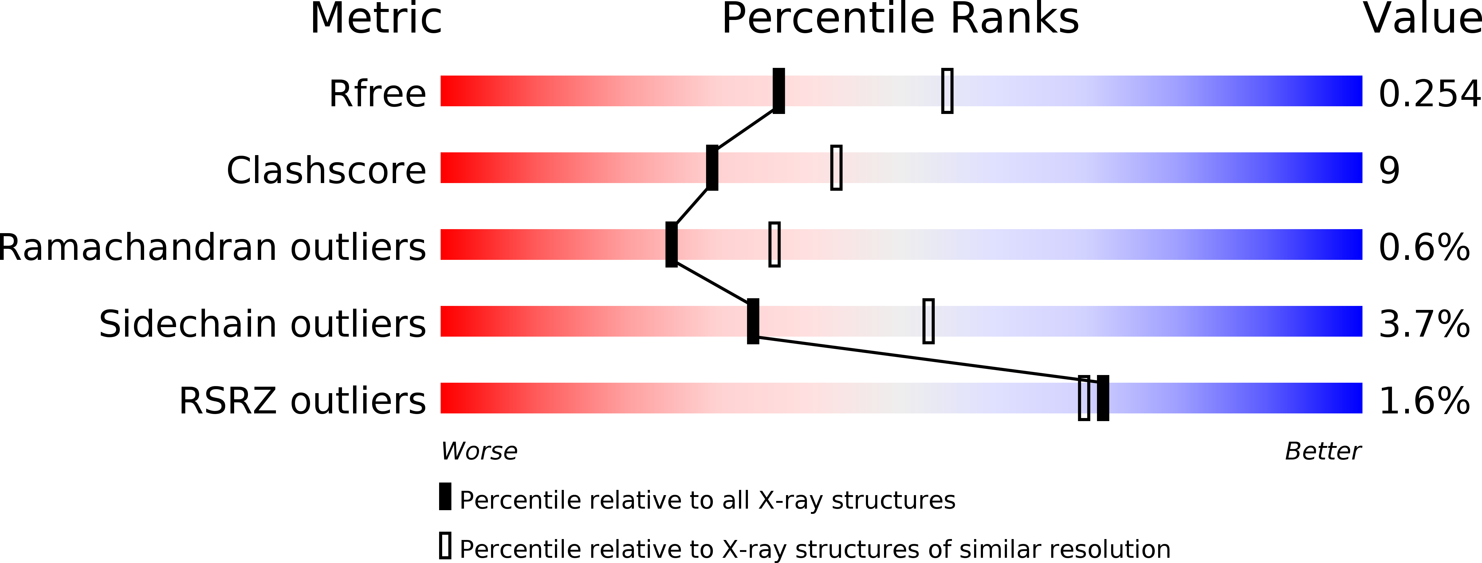 3PR5 validation report