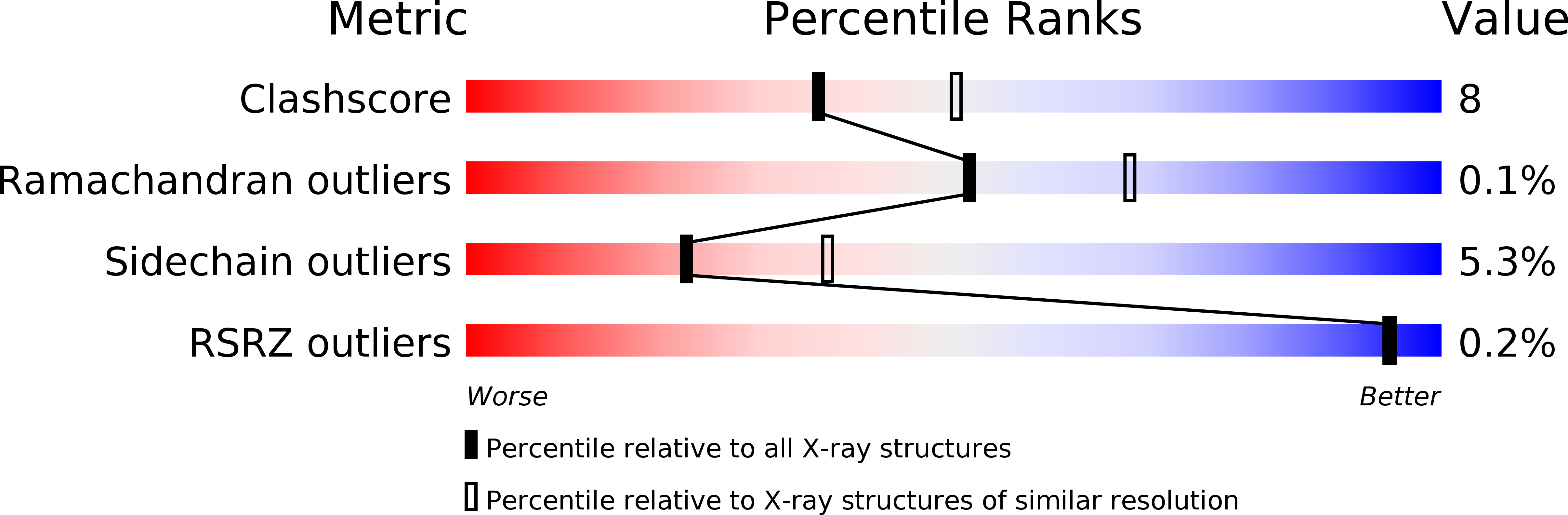 3PRC validation report
