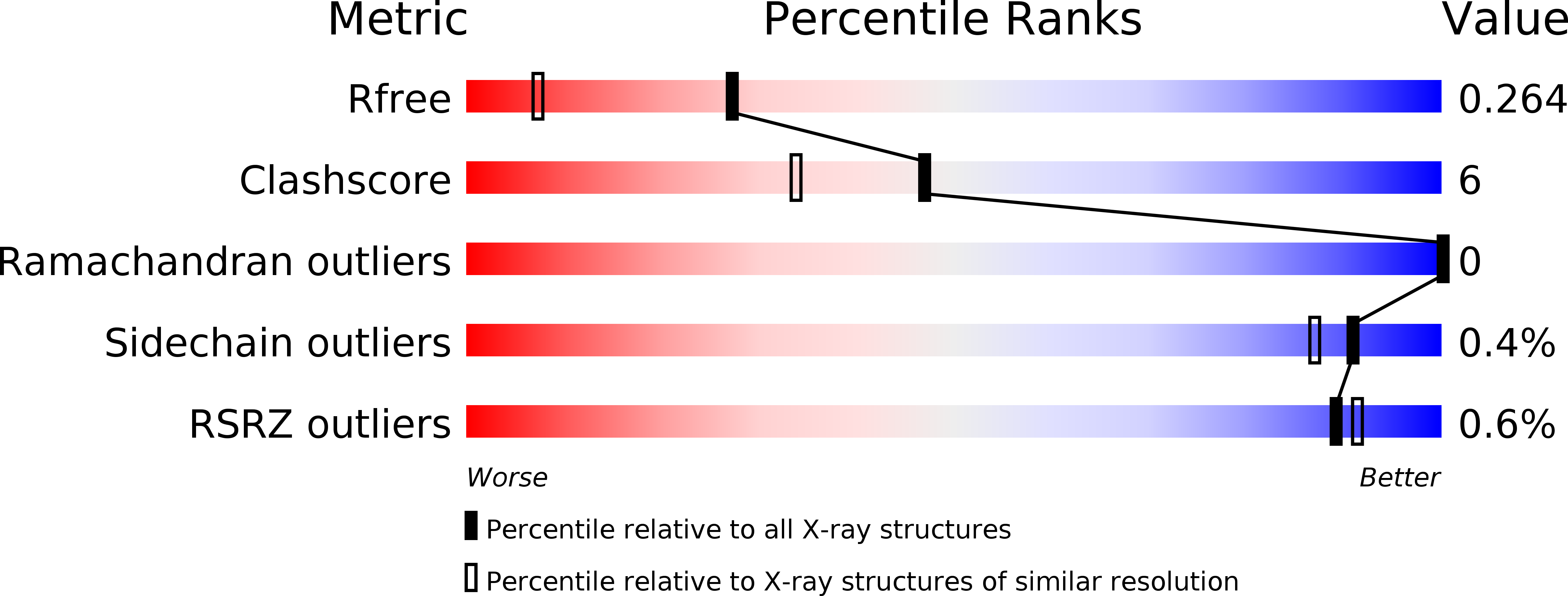 3PSA validation report