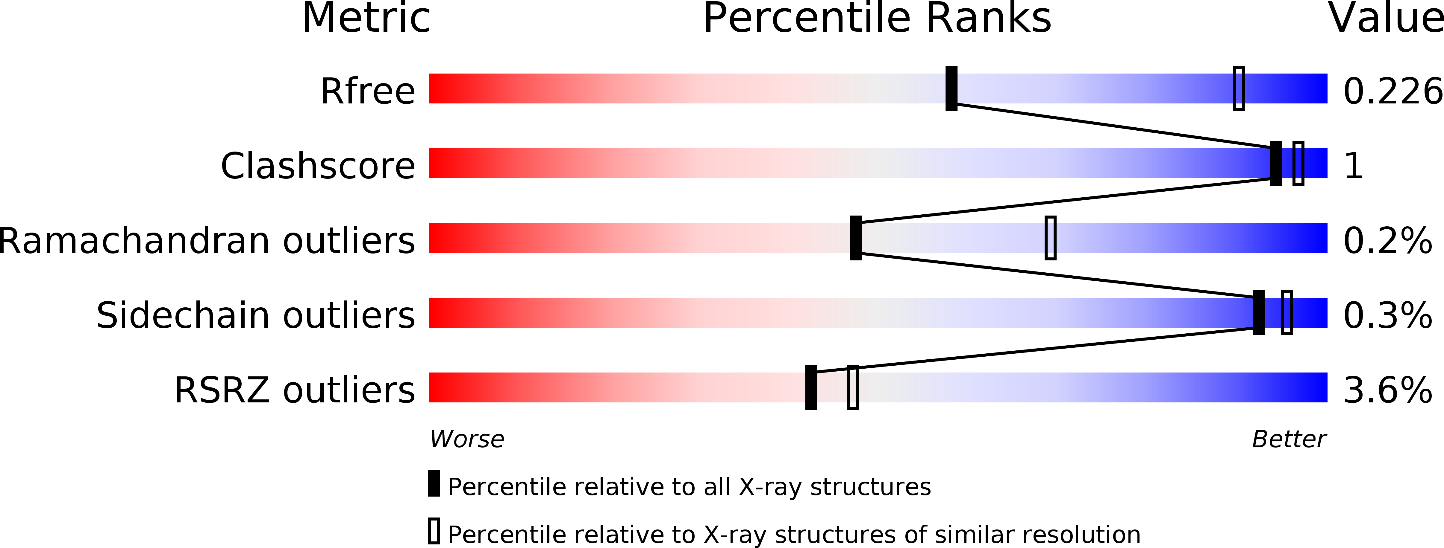 3QKB validation report