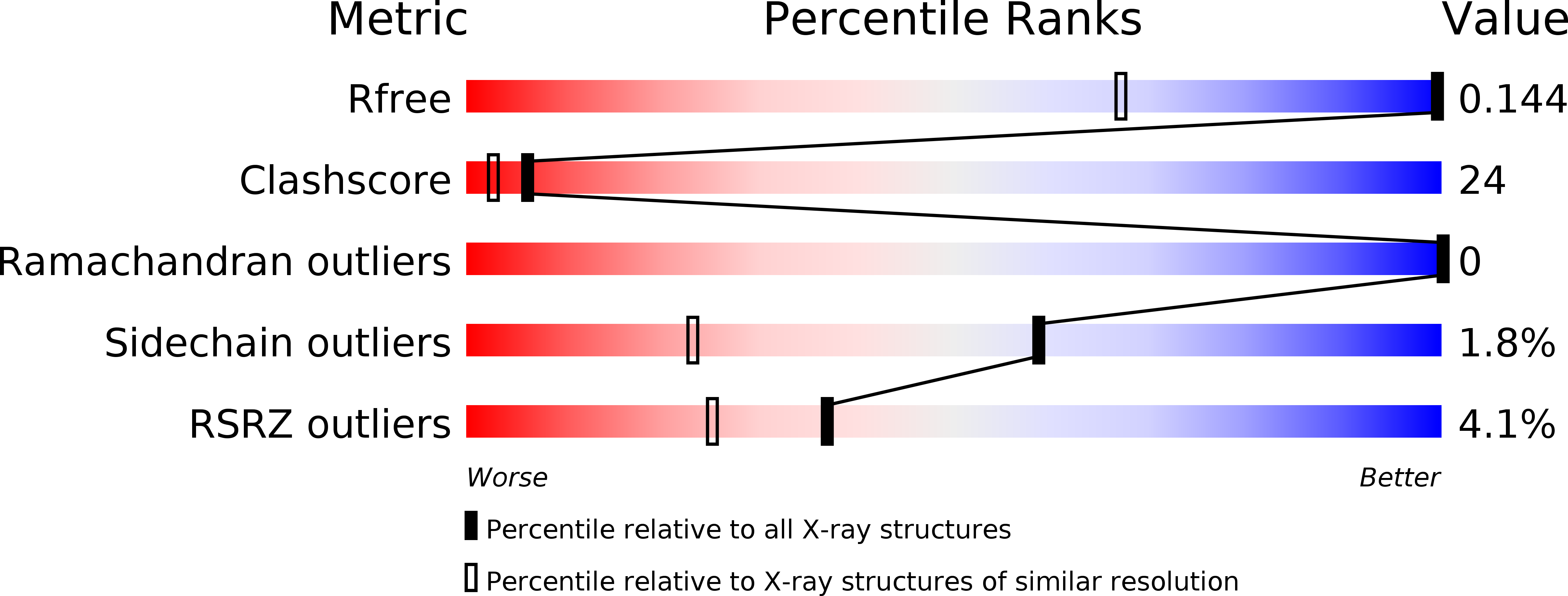 3QM6 validation report