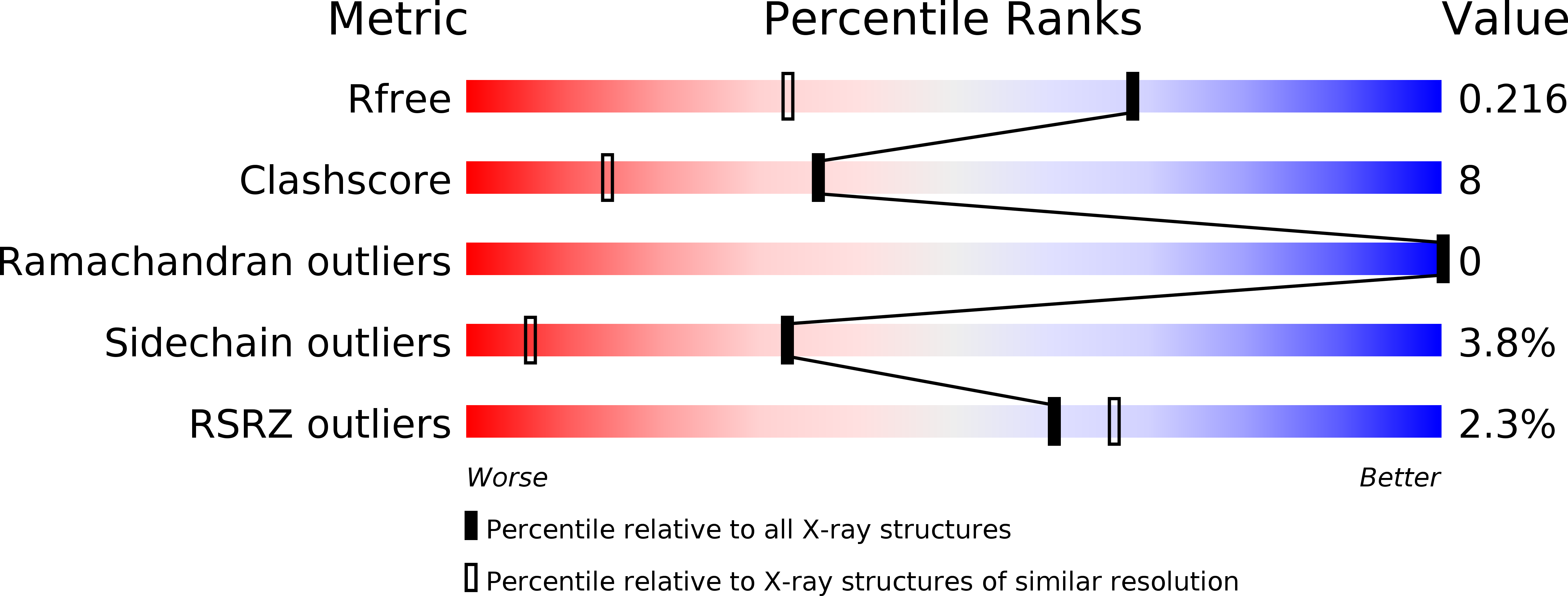 3QNG validation report