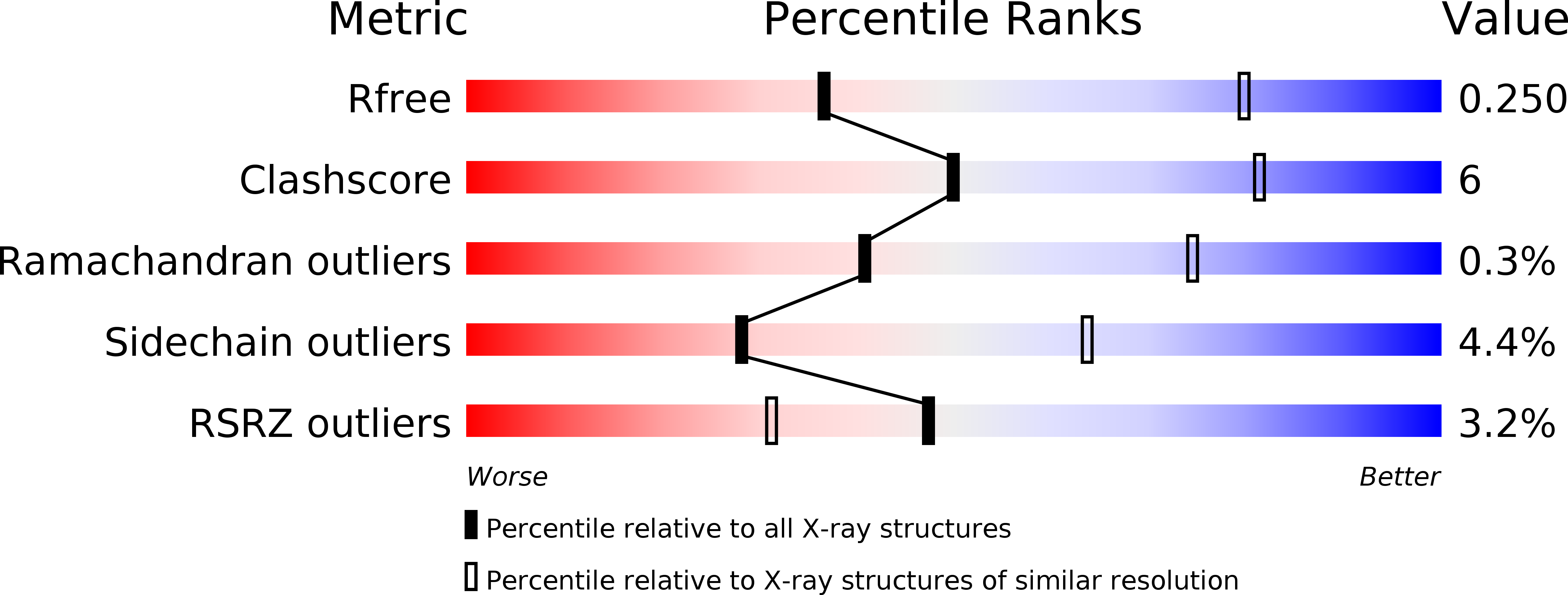 3QR1 validation report