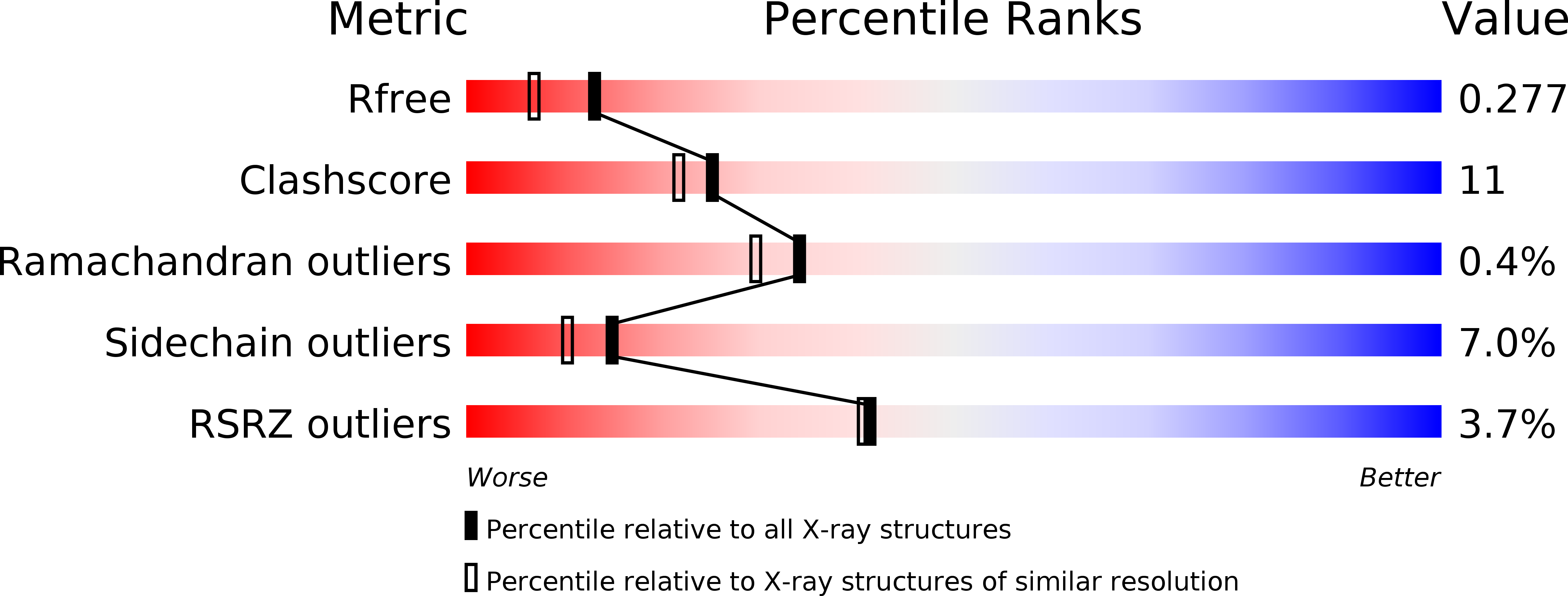 3QV1 validation report