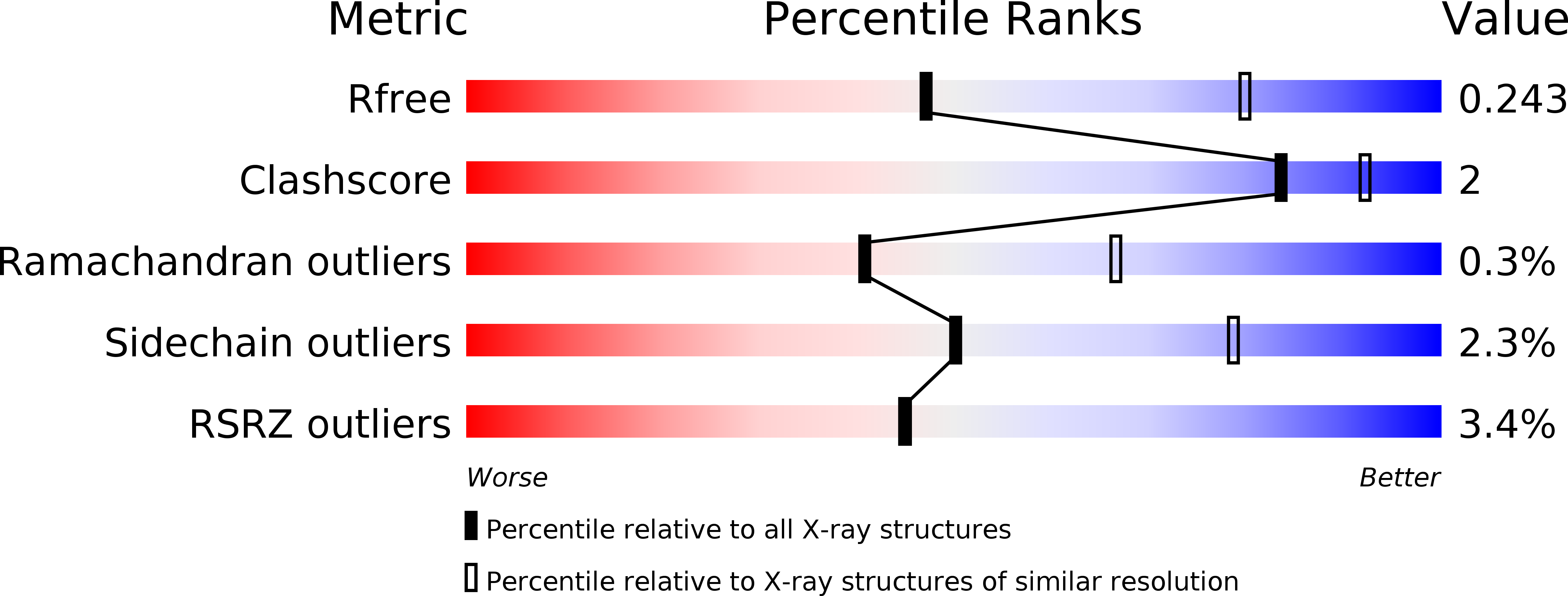 3QV7 validation report